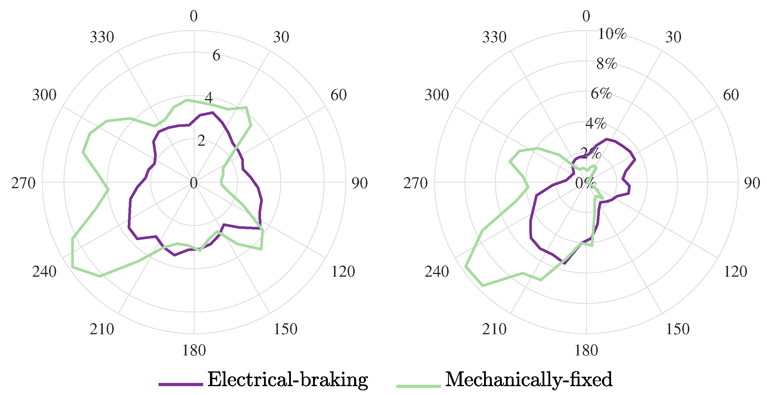 Energies 10 01954 g004