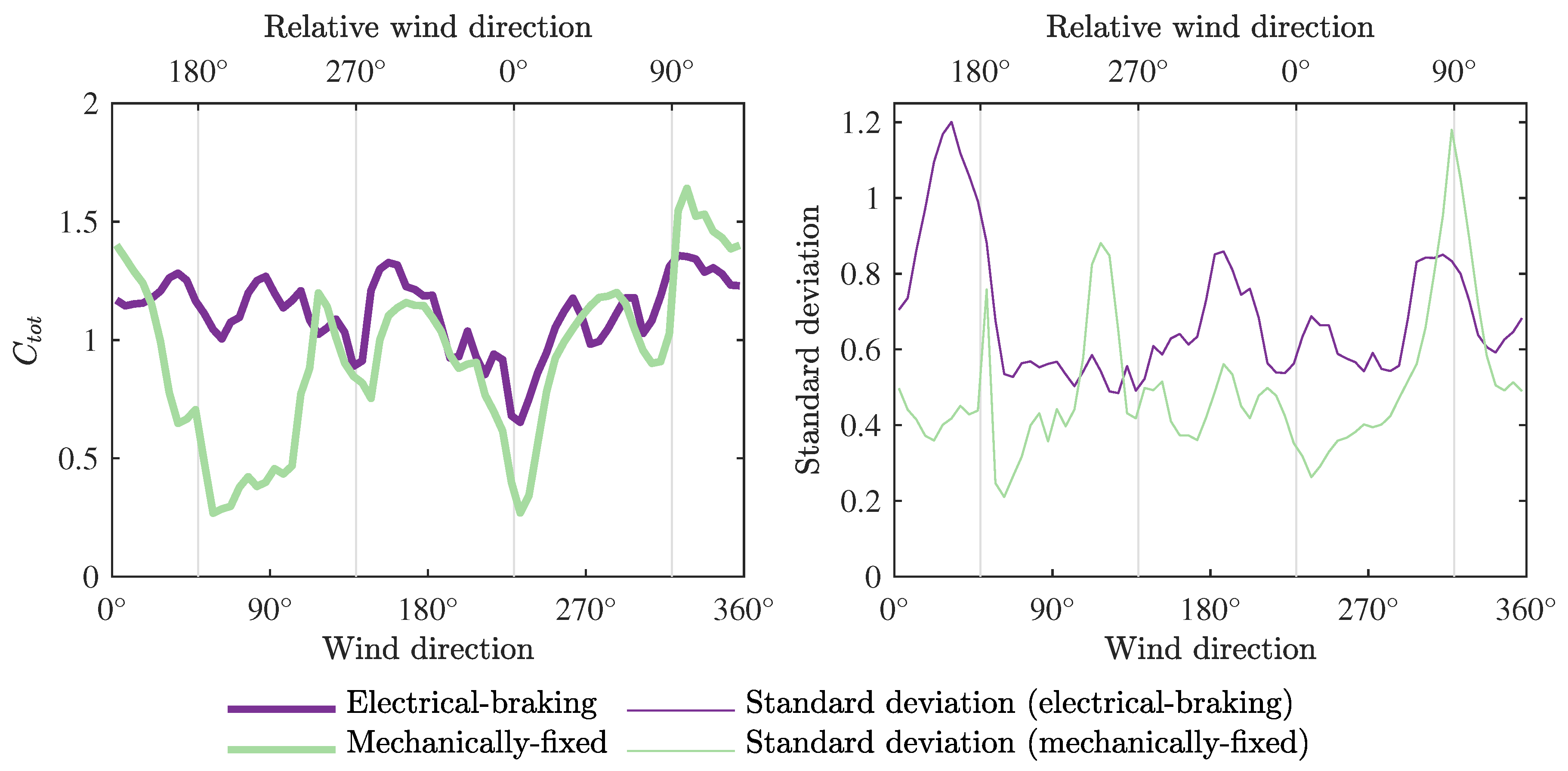 Energies 10 01954 g006