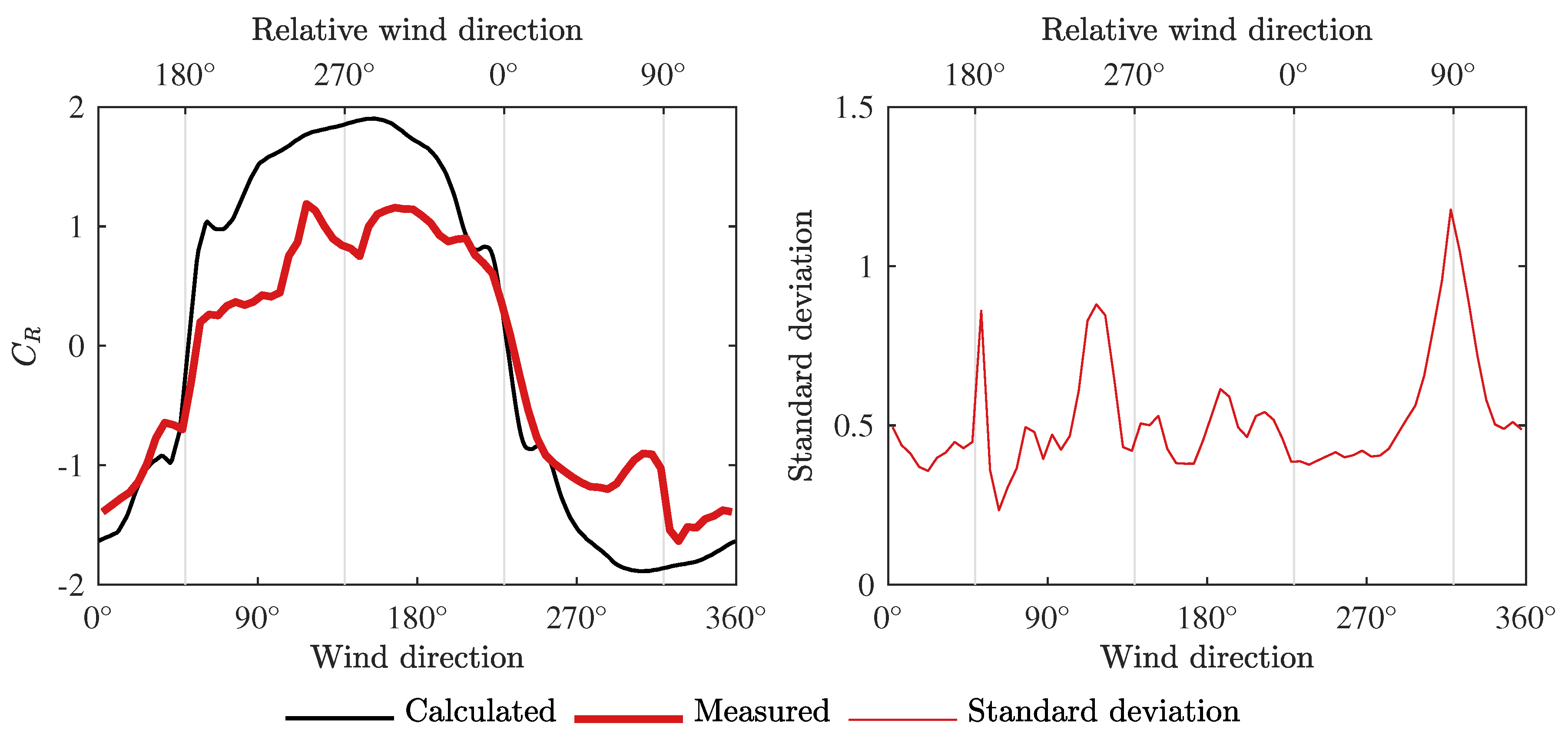 Energies 10 01954 g008