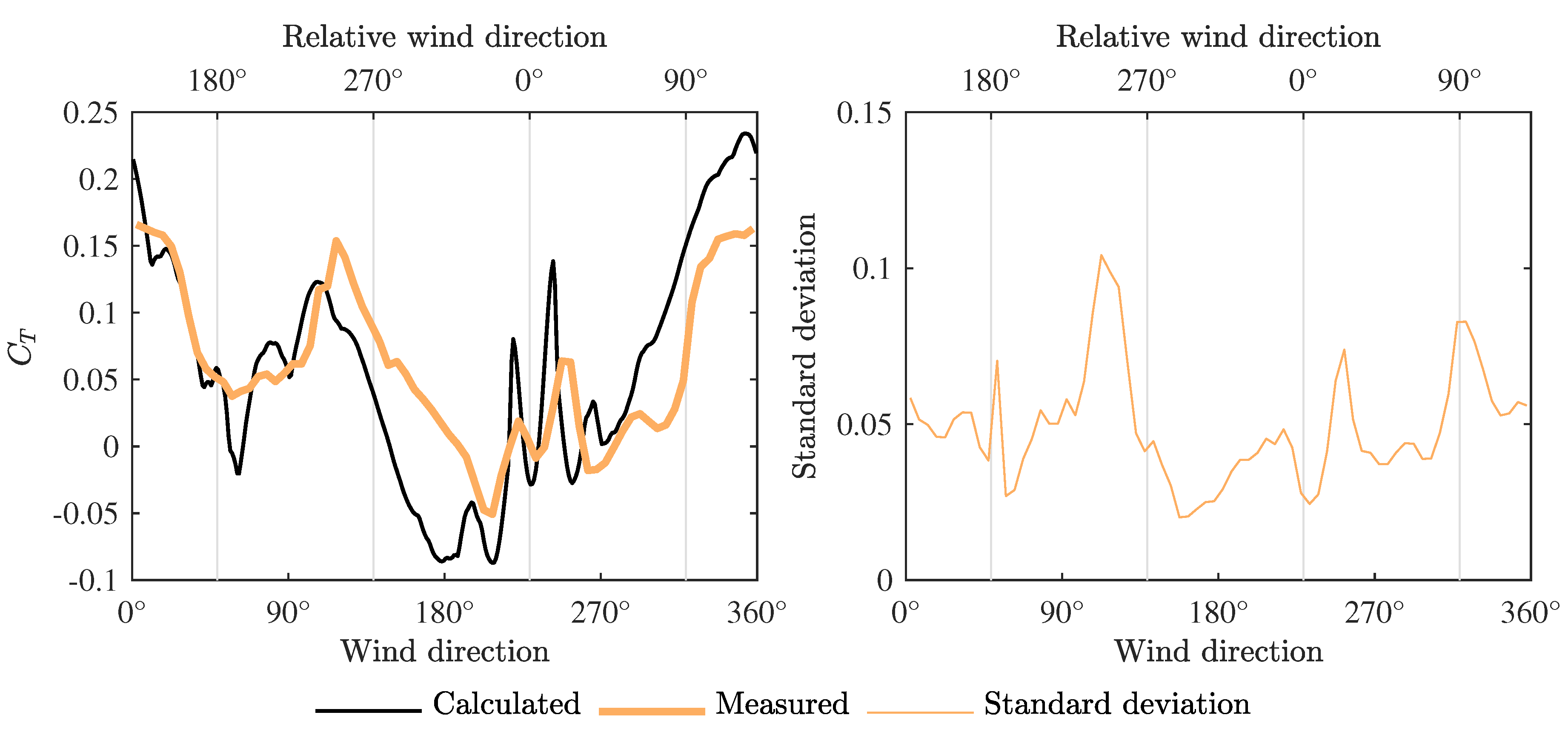 Energies 10 01954 g009