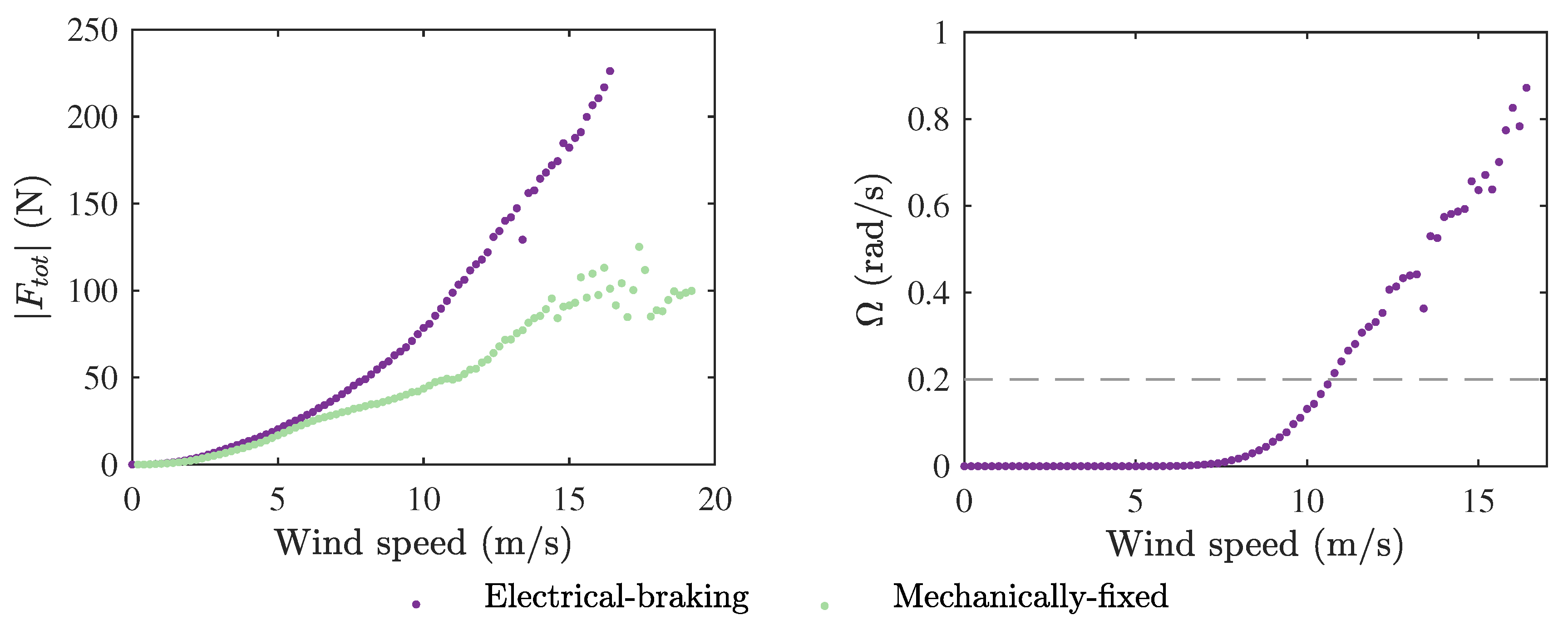 Energies 10 01954 g010