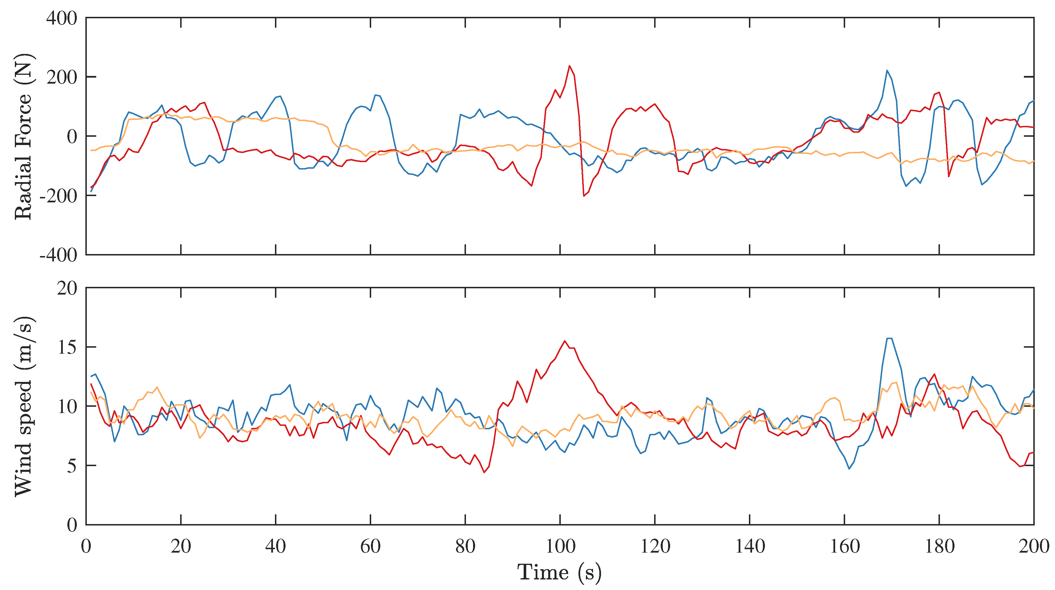 Energies 10 01954 g012