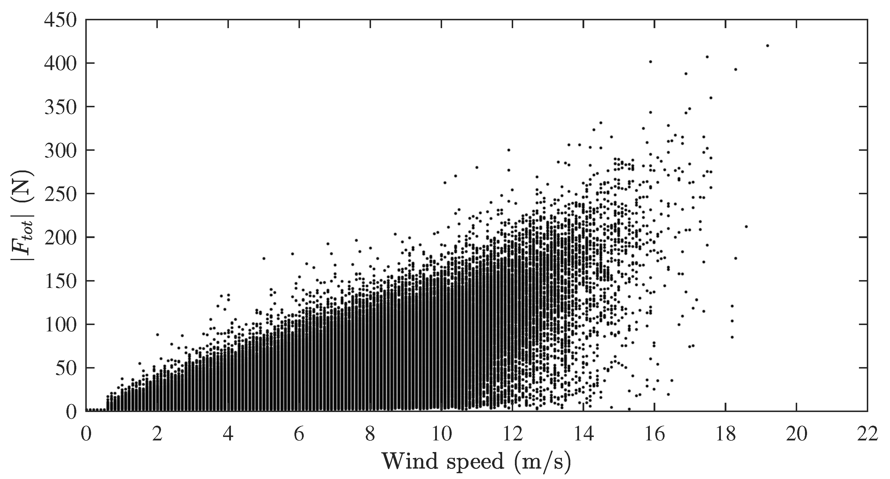 Energies 10 01954 g0a1