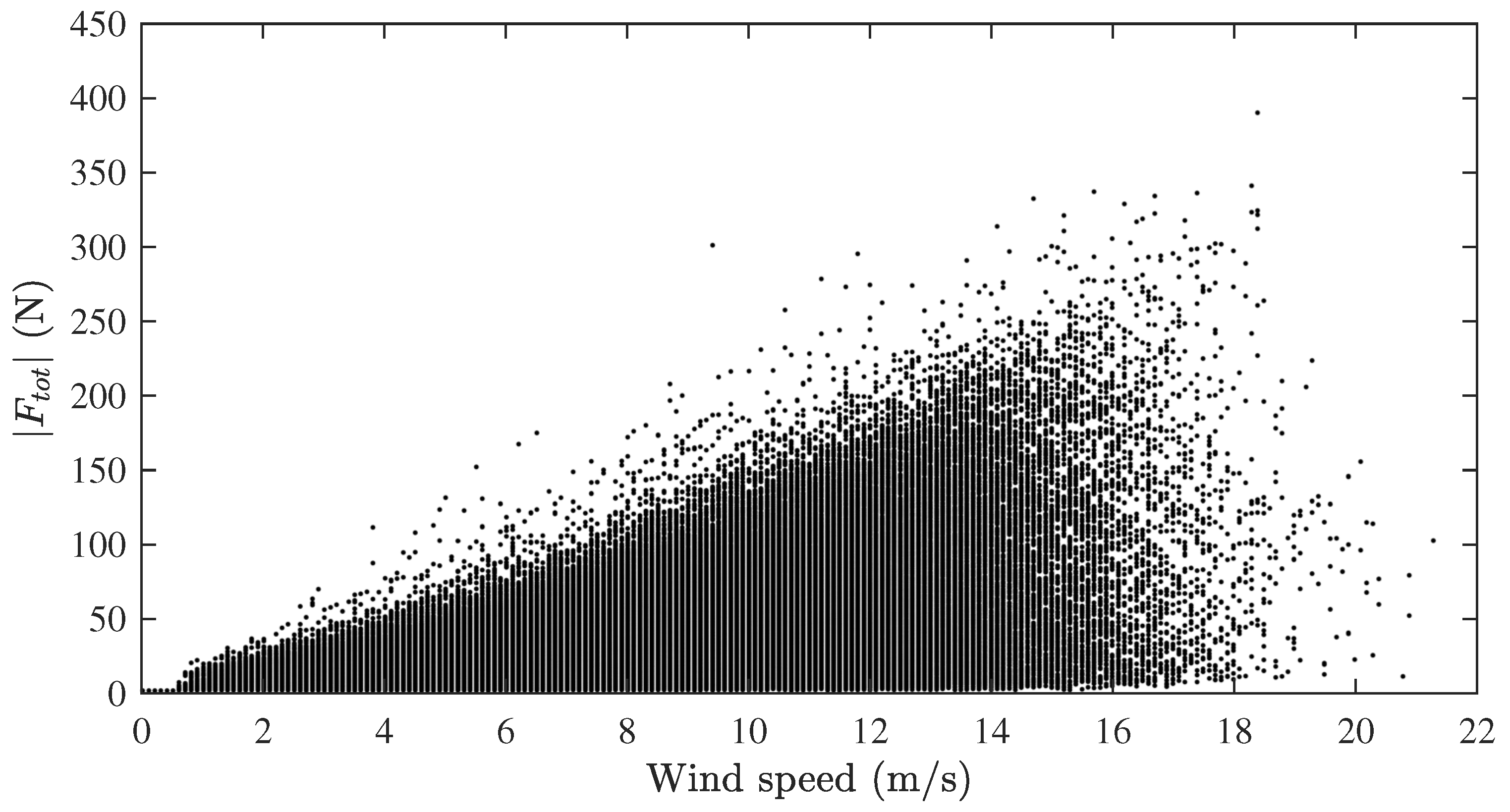 Energies 10 01954 g0a2