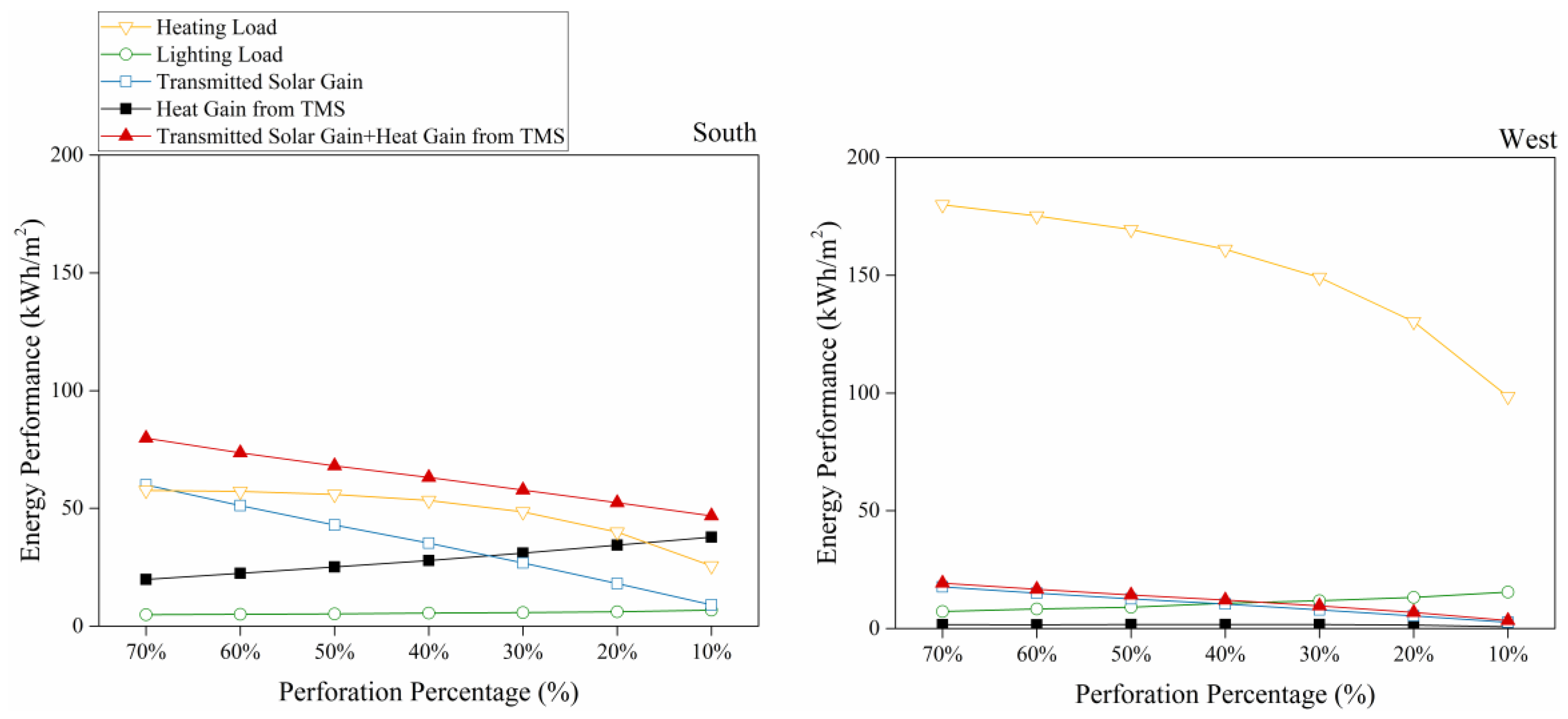 Energies 10 01955 g004 550