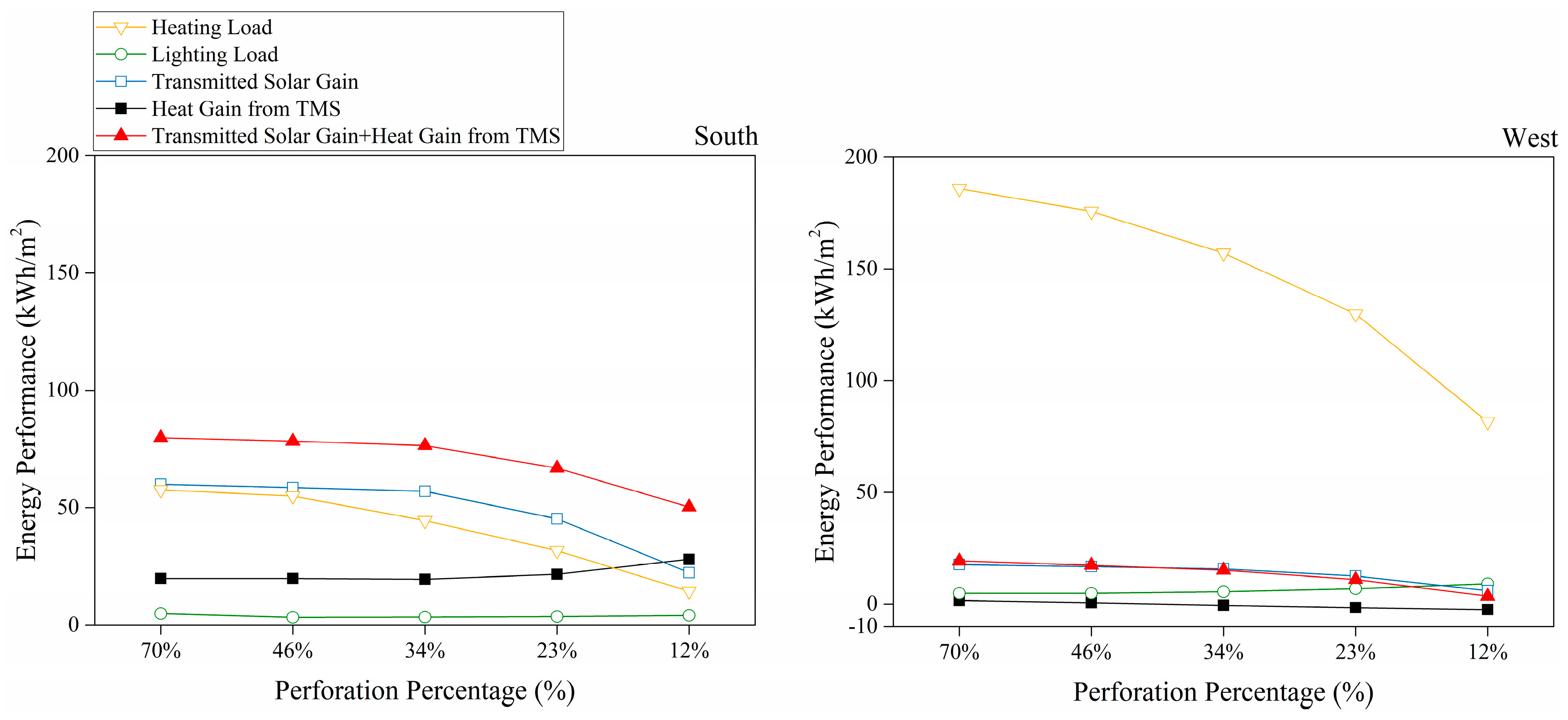 Energies 10 01955 g005 550