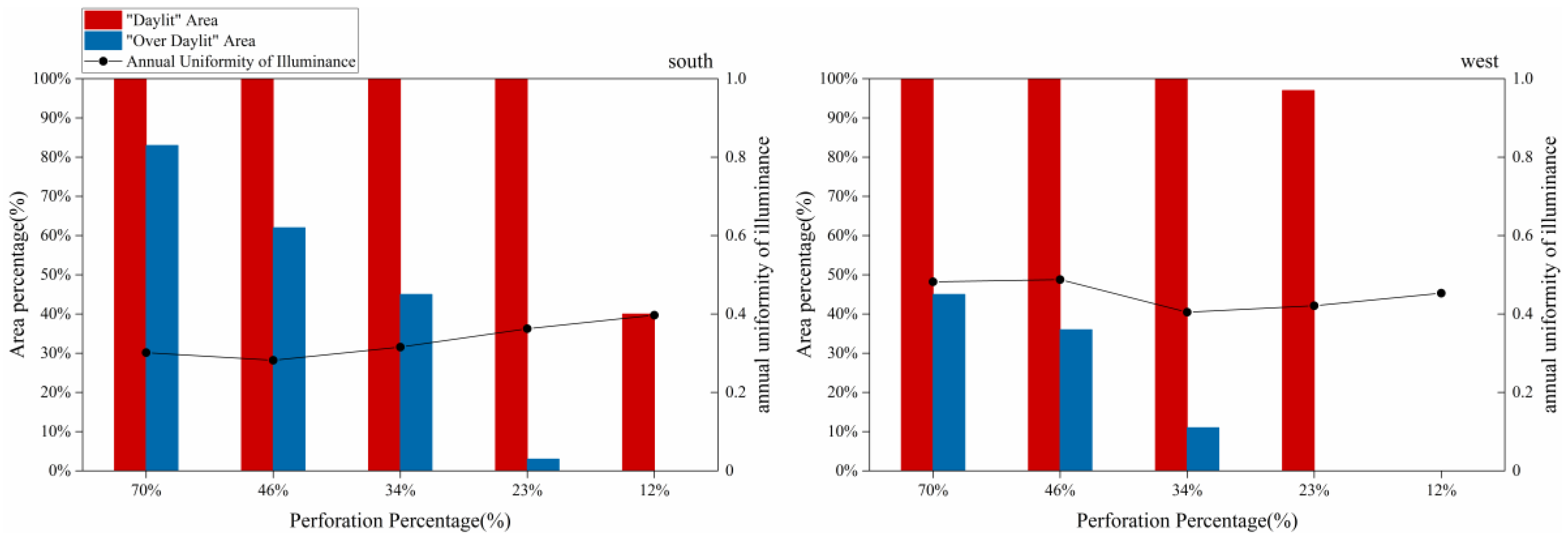 Energies 10 01955 g009 550