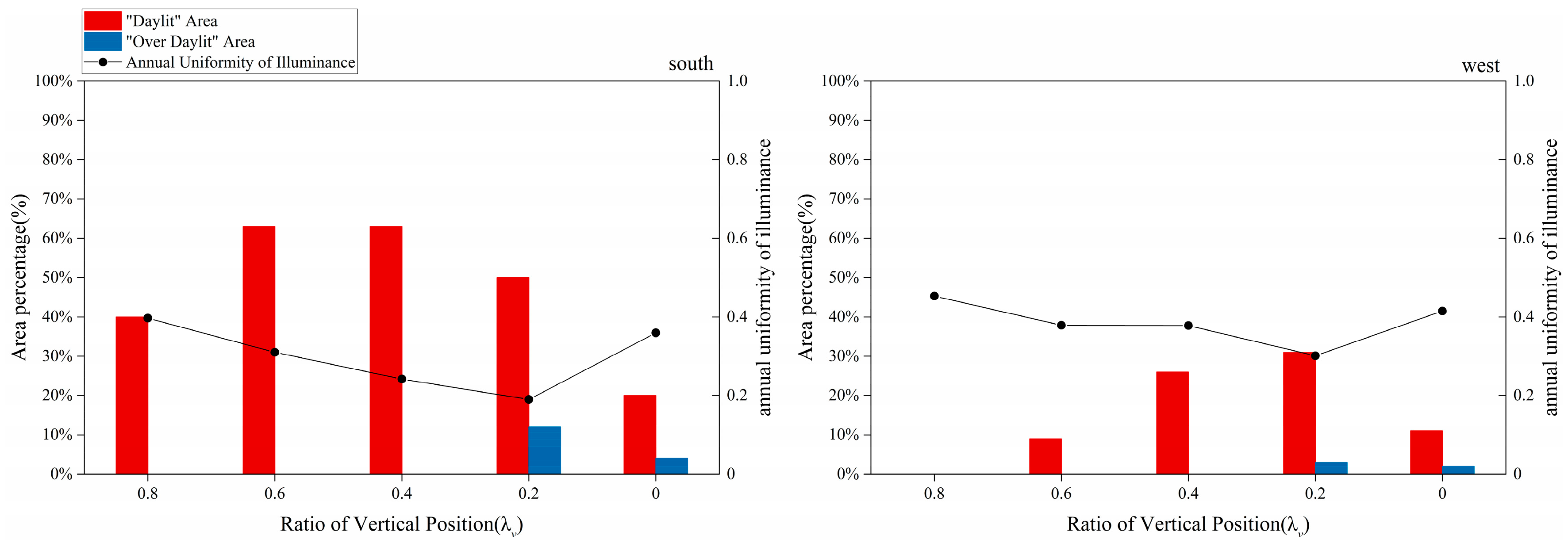 Energies 10 01955 g015 550