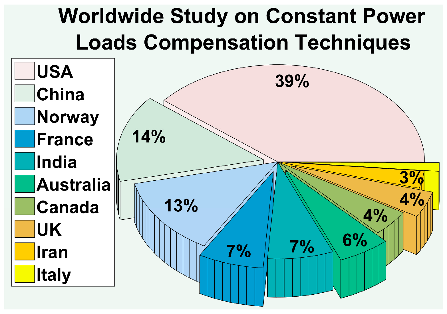 Energies 10 01959 g003