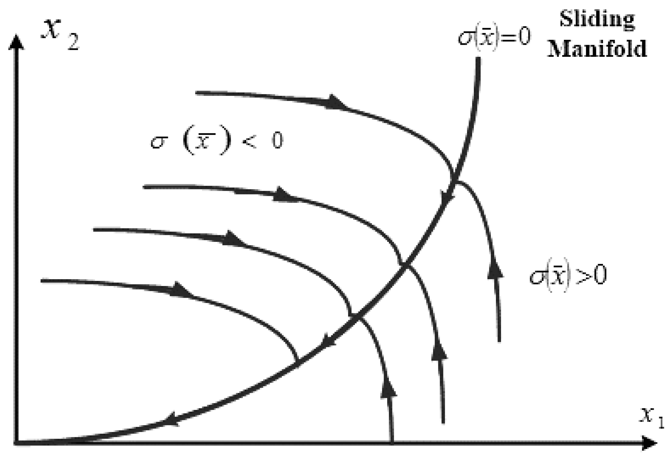 Energies 10 01959 g006