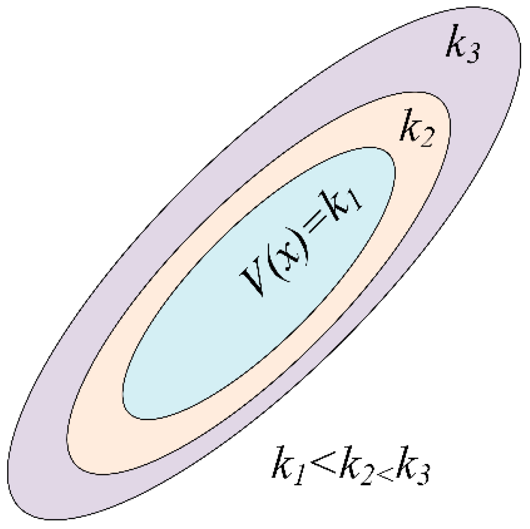 Energies 10 01959 g008