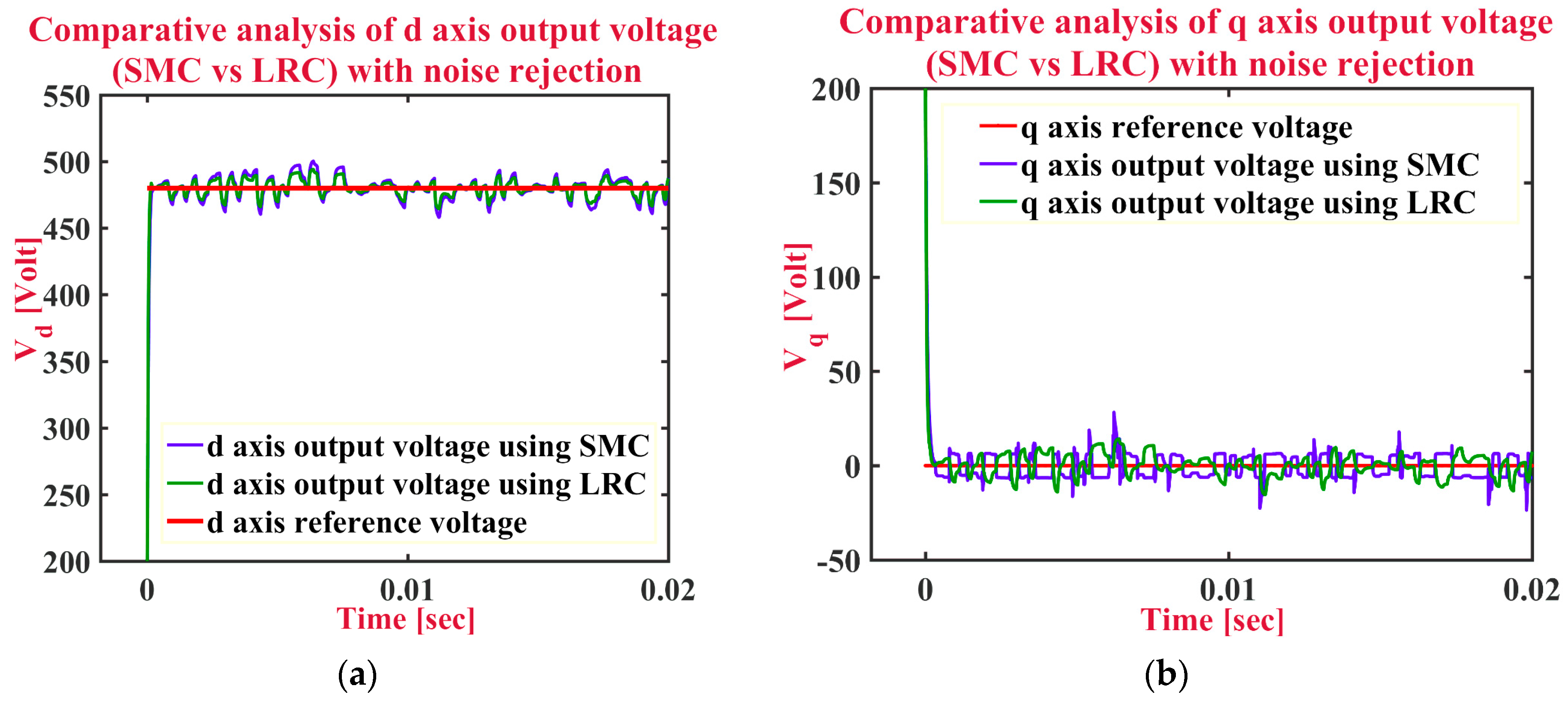 Energies 10 01959 g009
