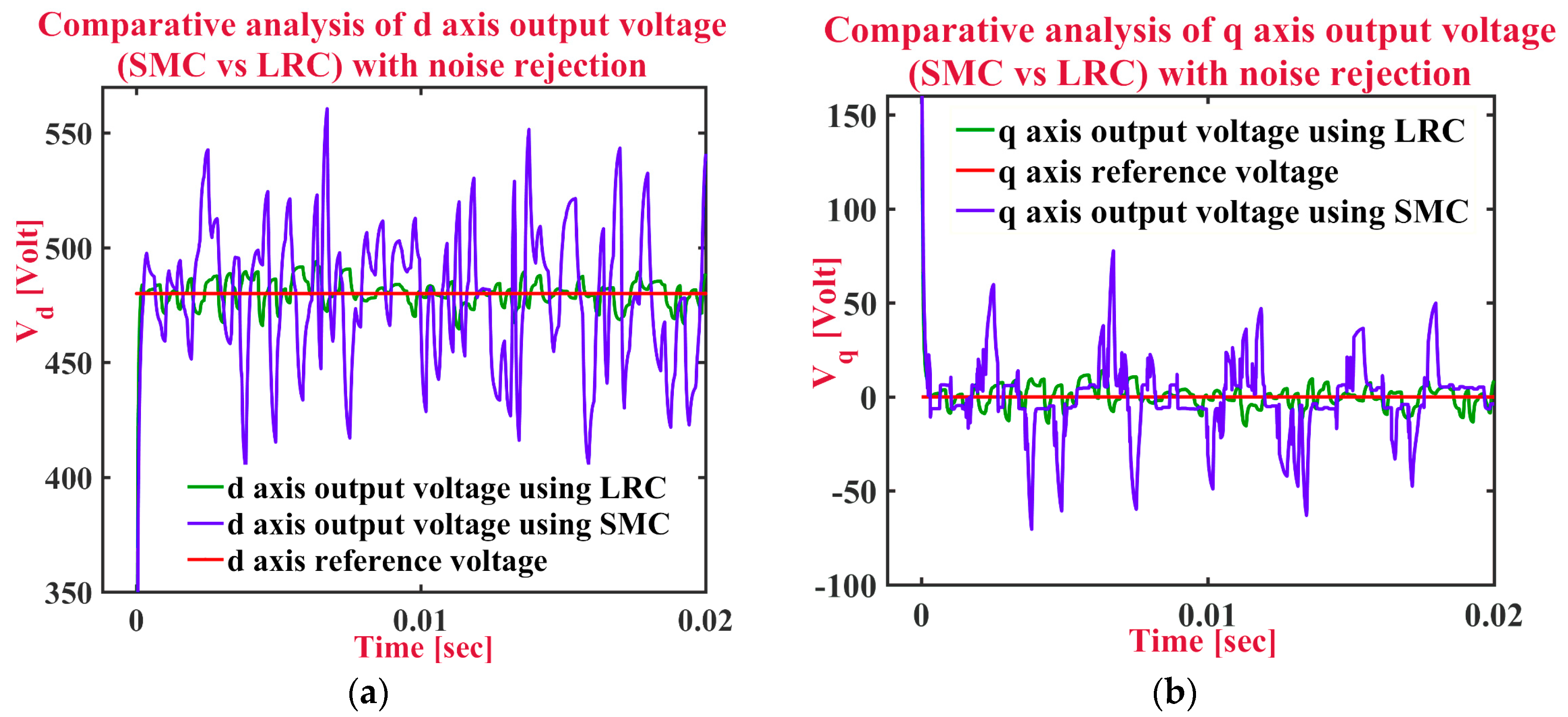 Energies 10 01959 g010