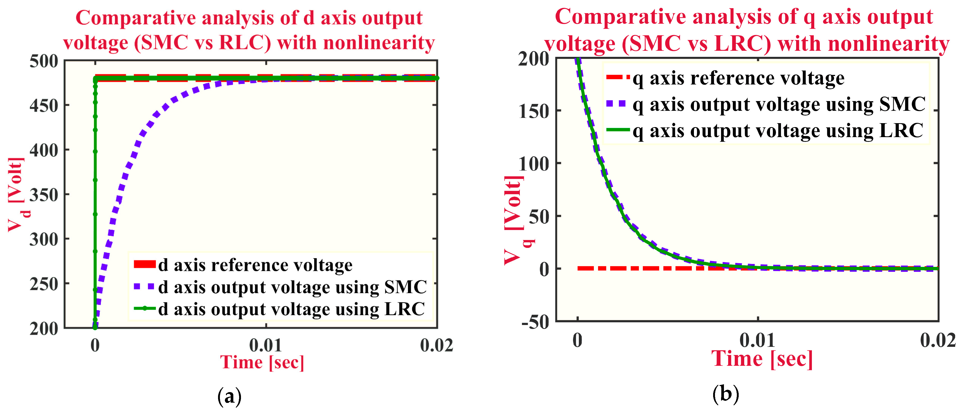 Energies 10 01959 g011