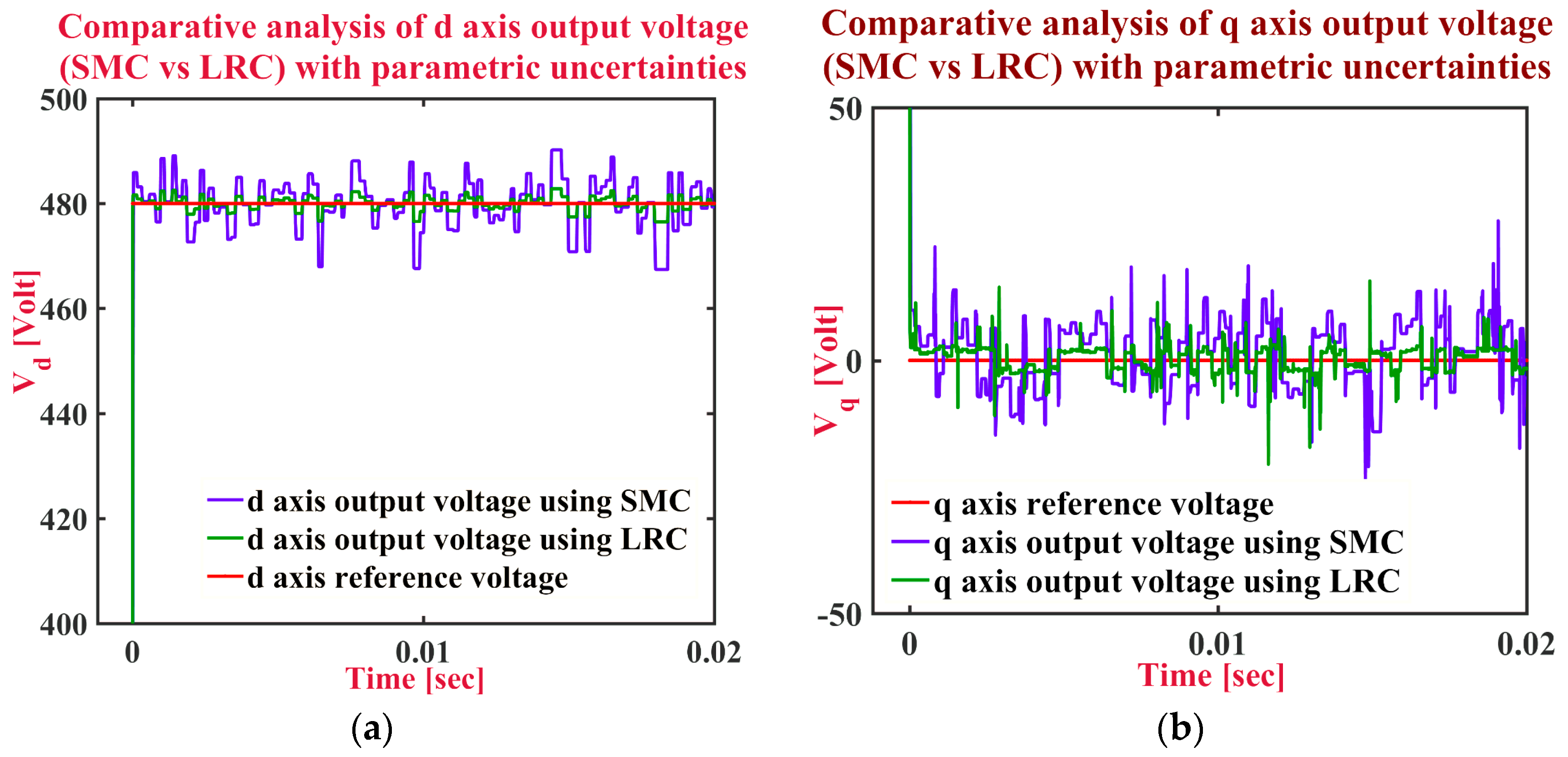 Energies 10 01959 g012