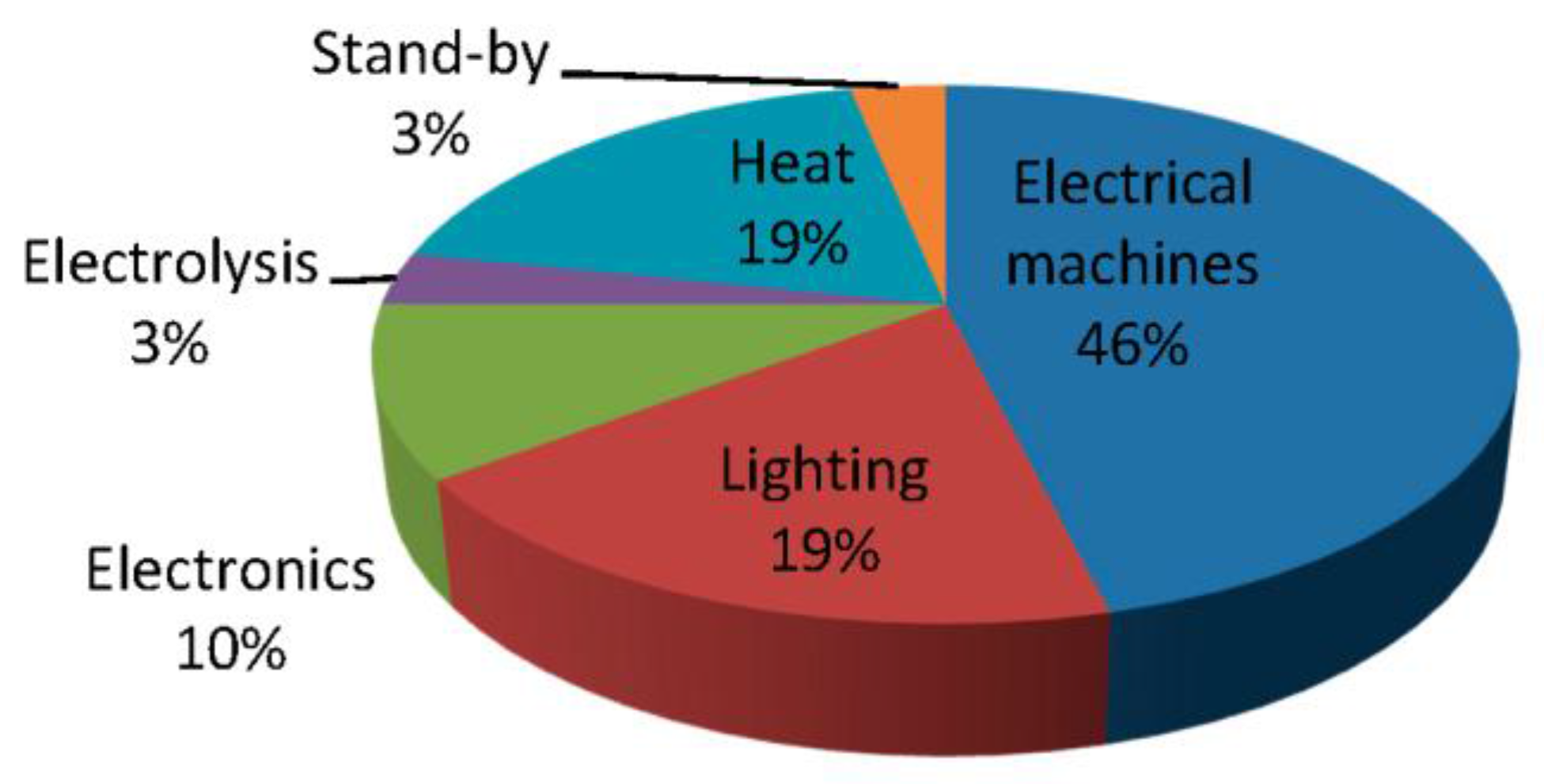 Energies 10 01962 g001