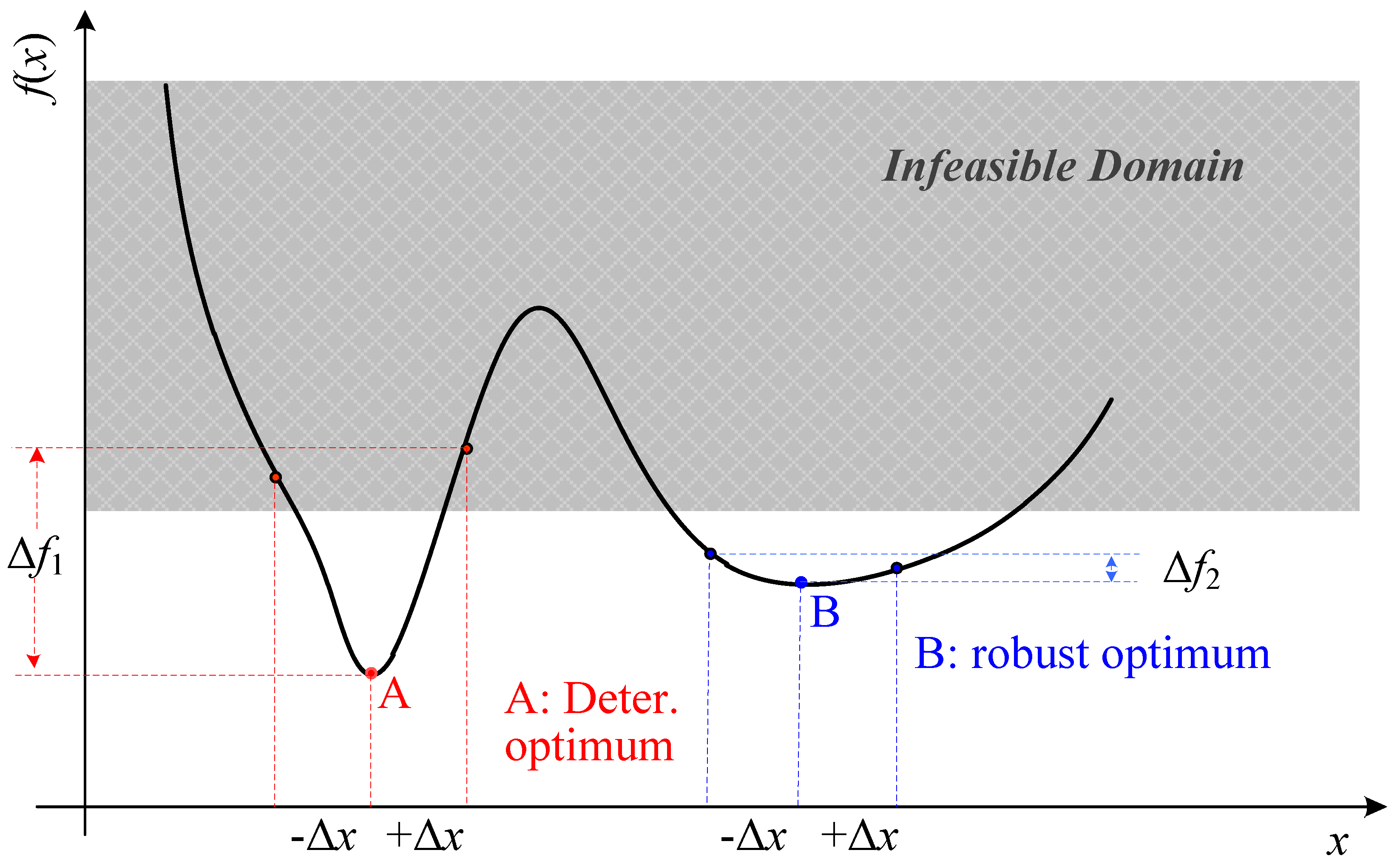 Energies 10 01962 g003