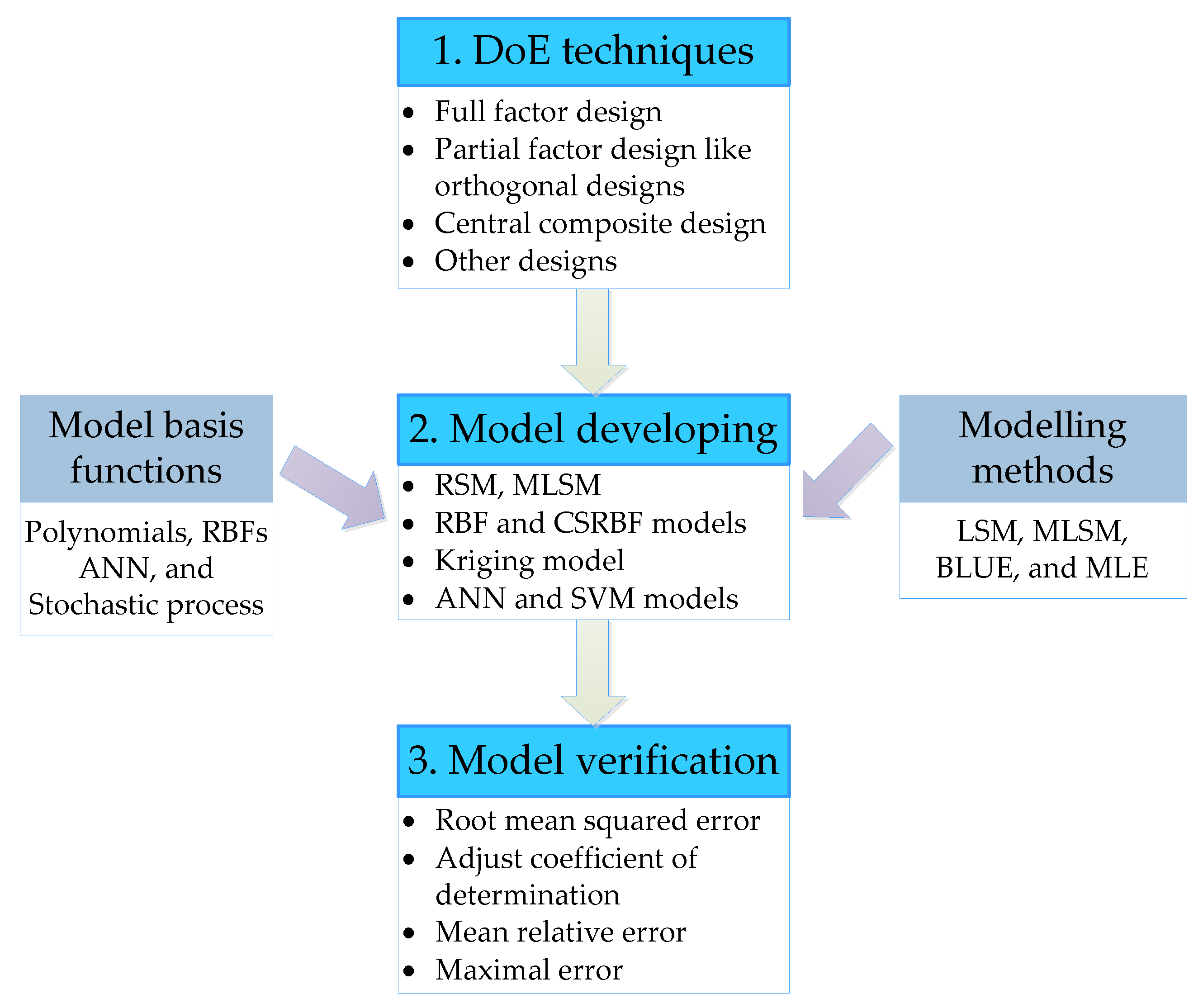 Energies 10 01962 g005