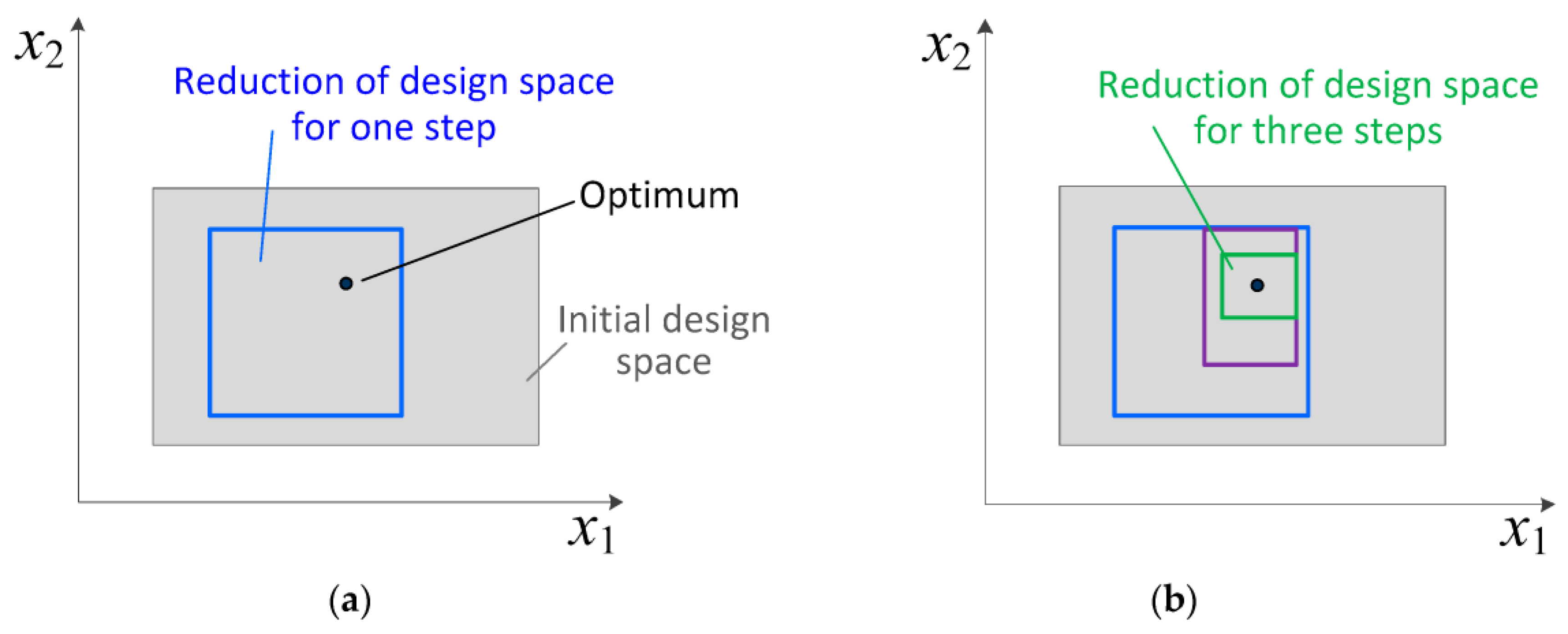 Energies 10 01962 g006