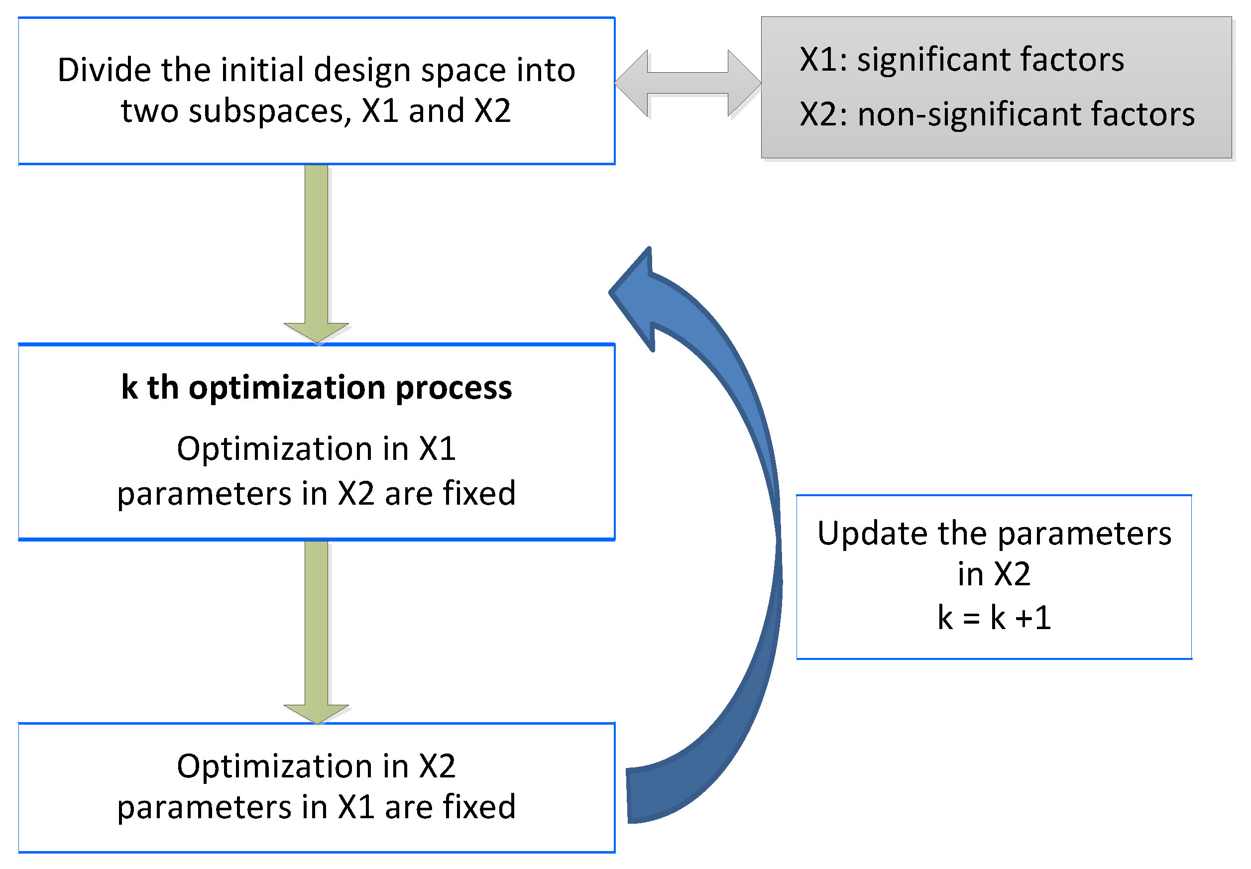 Energies 10 01962 g007