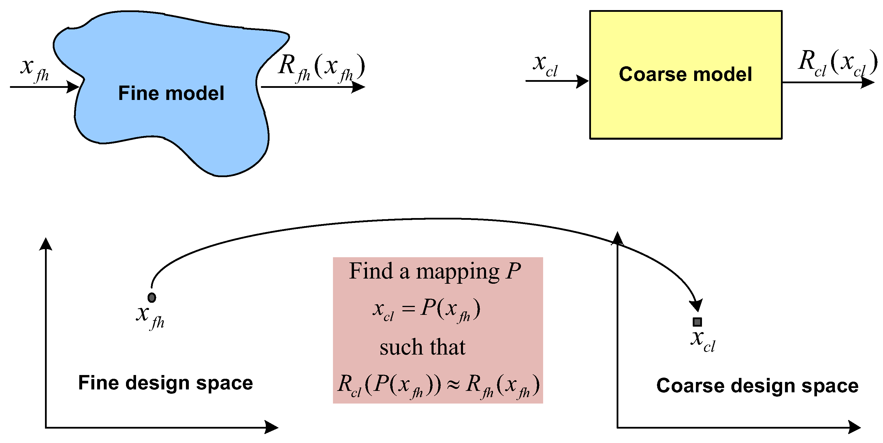 Energies 10 01962 g010