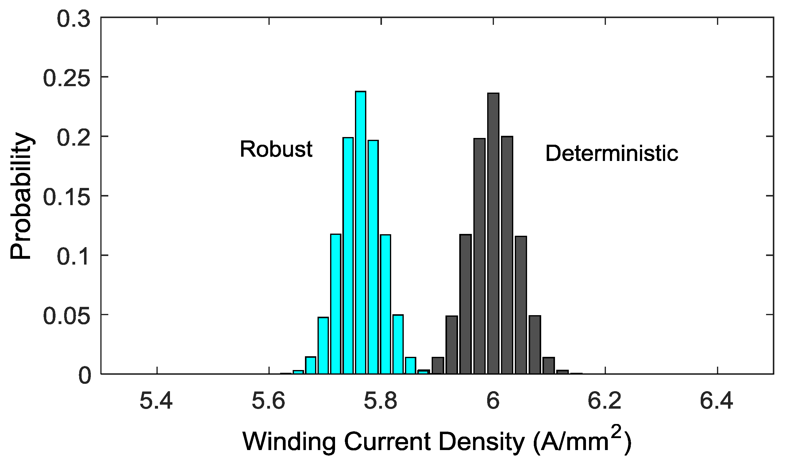 Energies 10 01962 g015