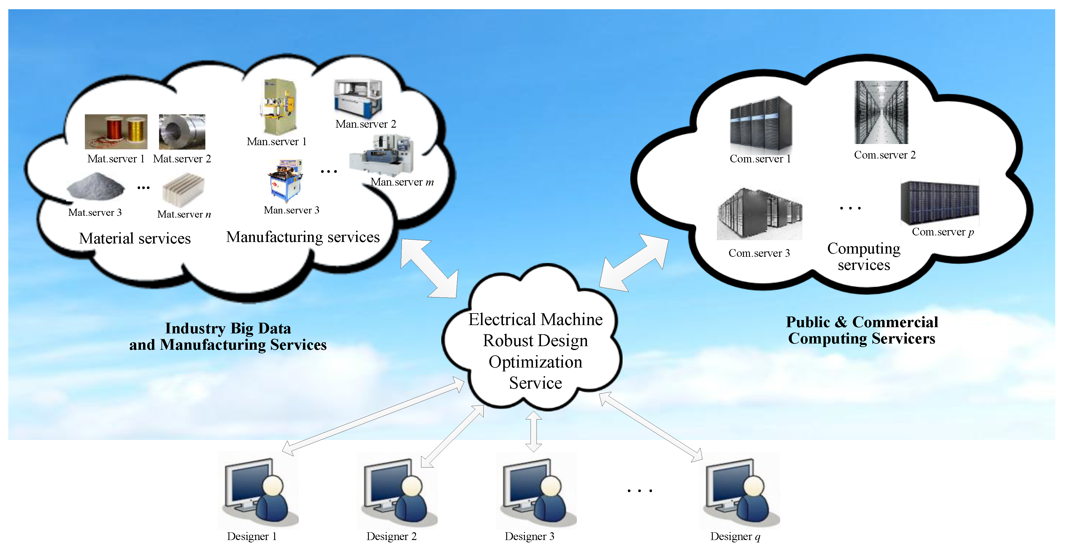 Energies 10 01962 g017