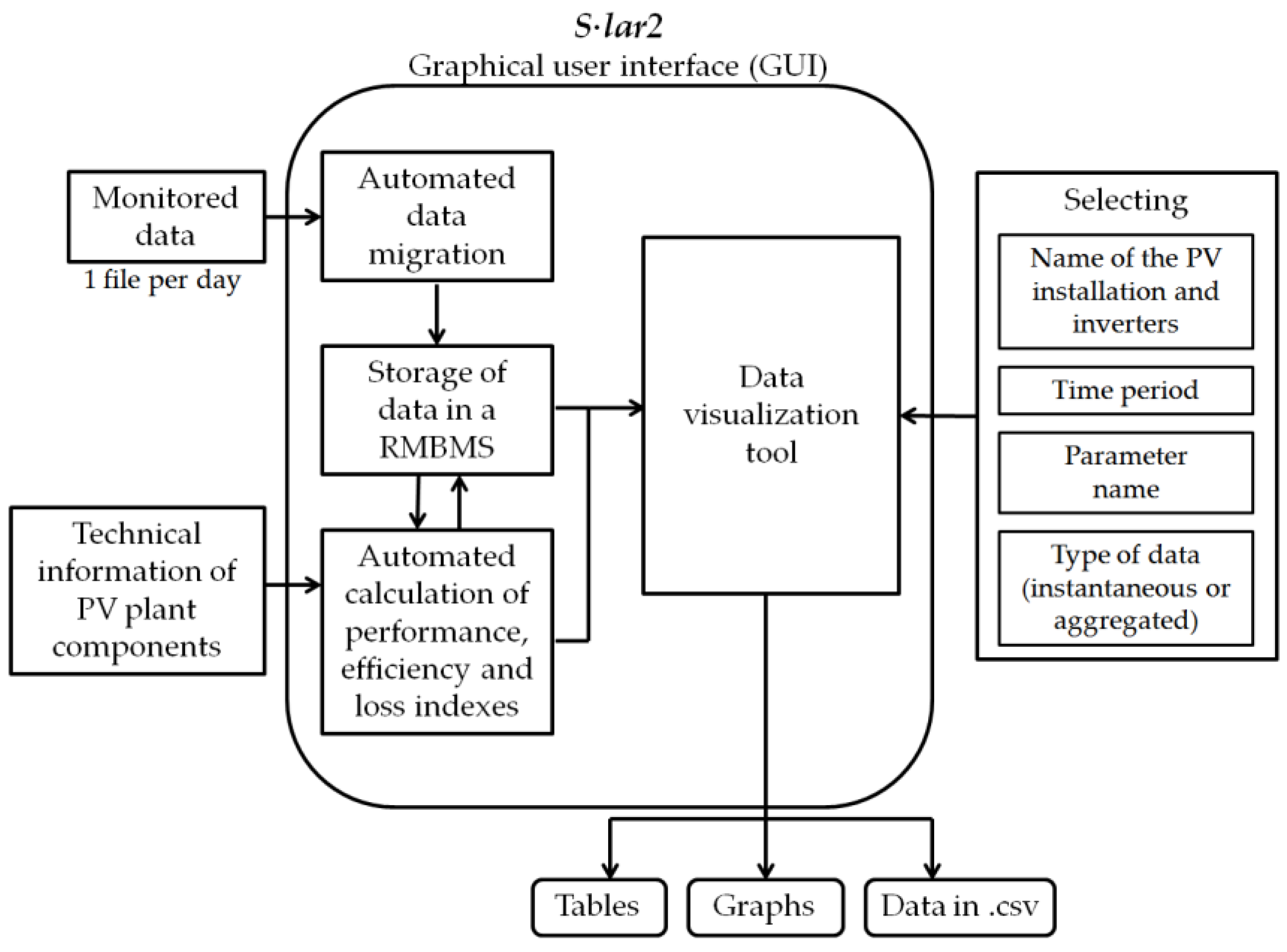Energies 10 01964 g001