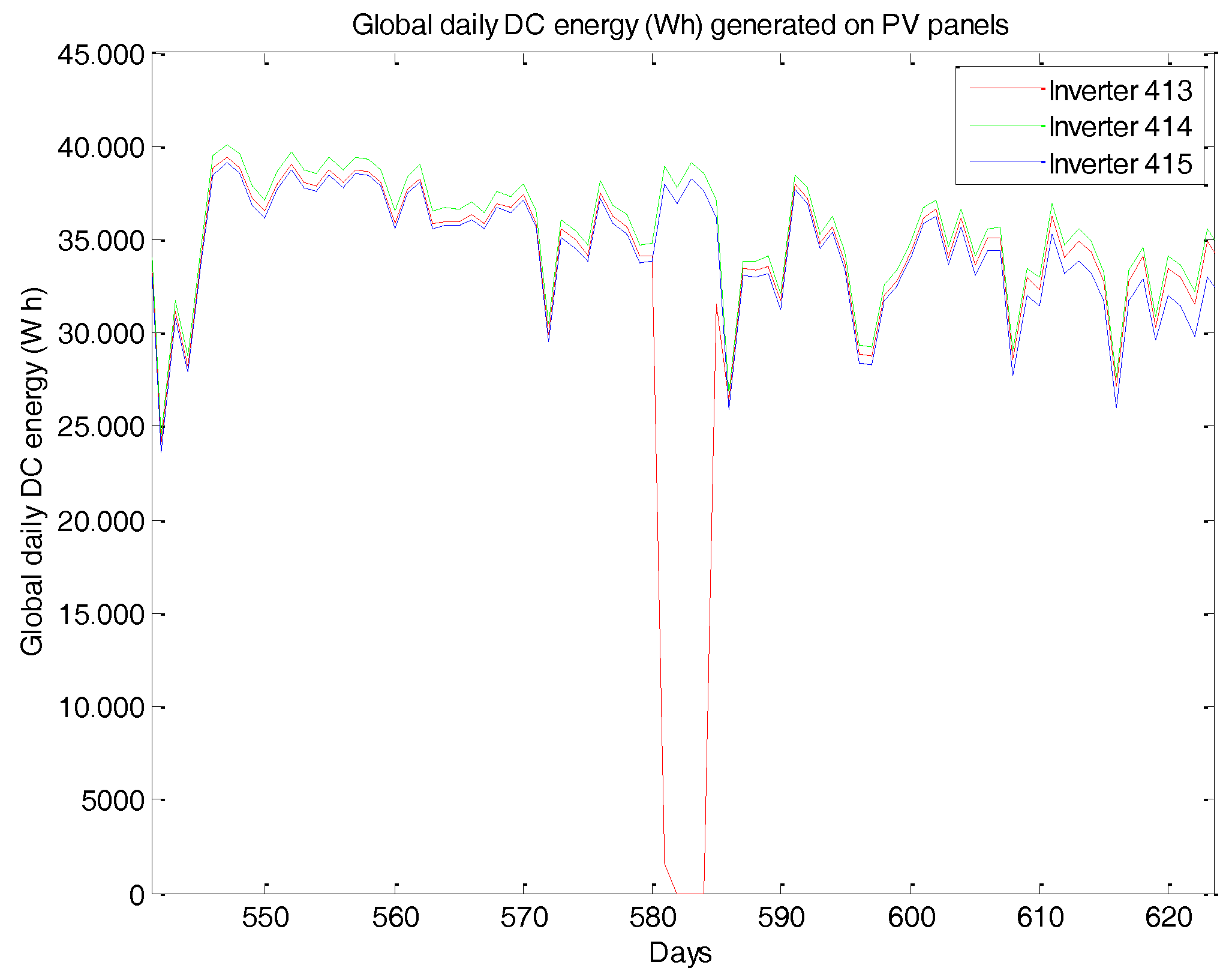 Energies 10 01964 g006