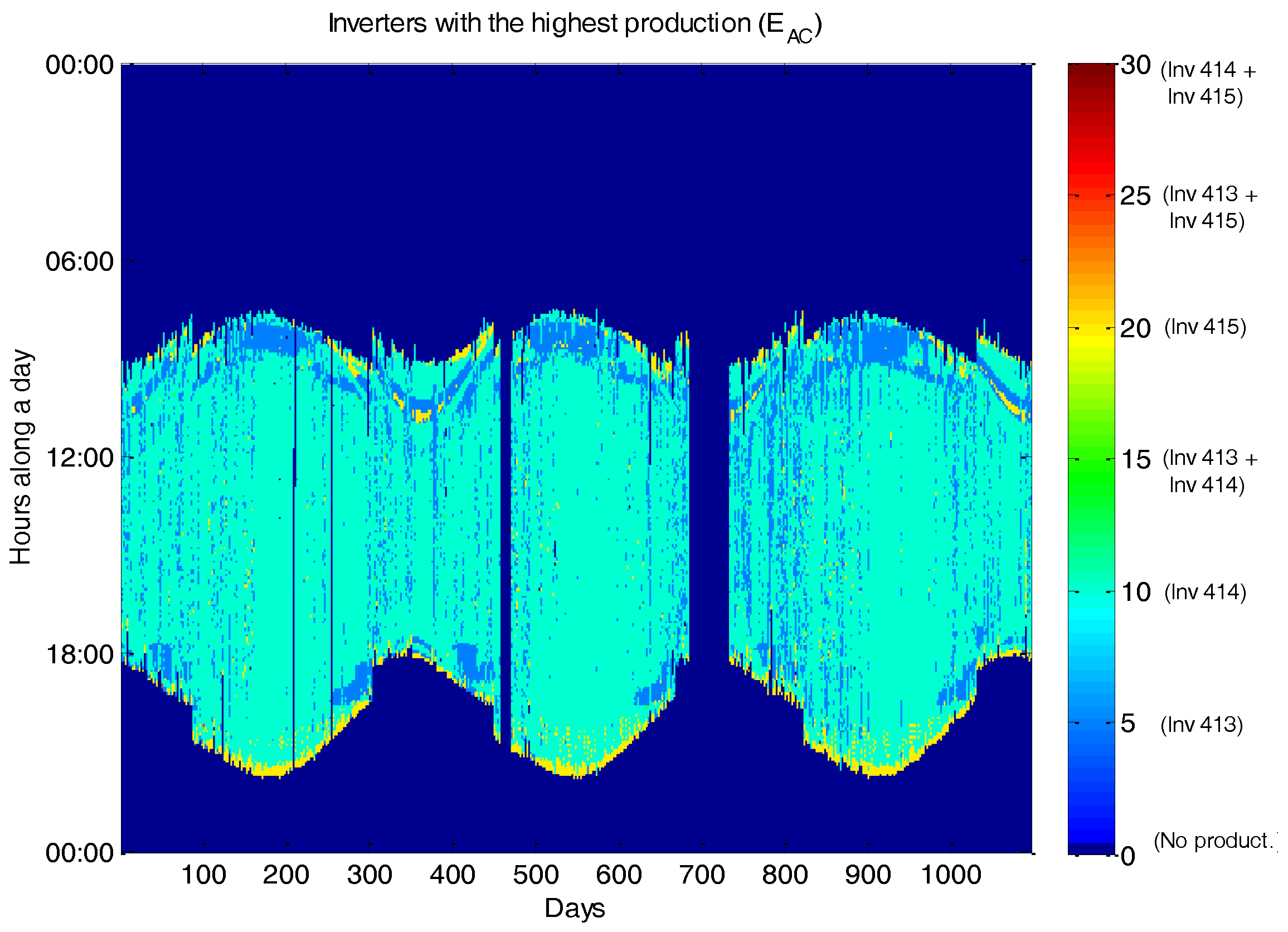 Energies 10 01964 g007