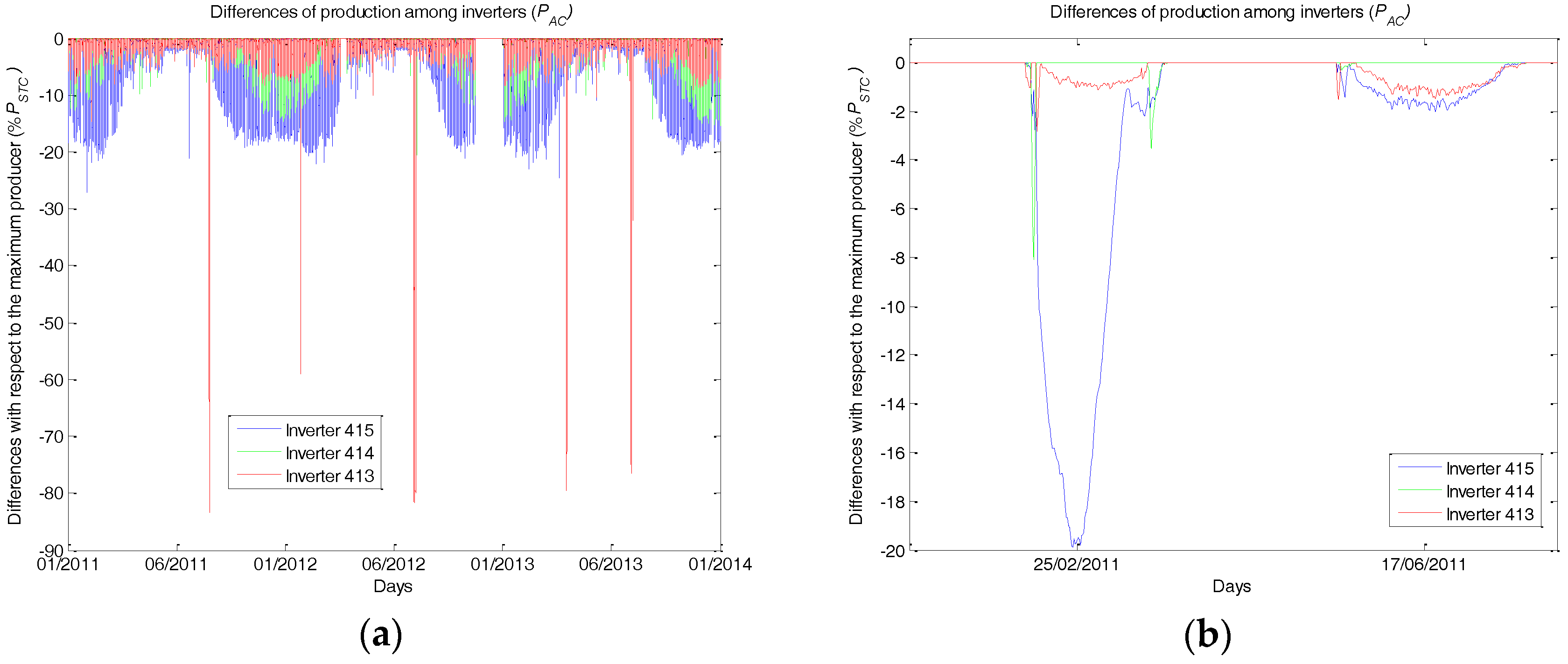 Energies 10 01964 g008