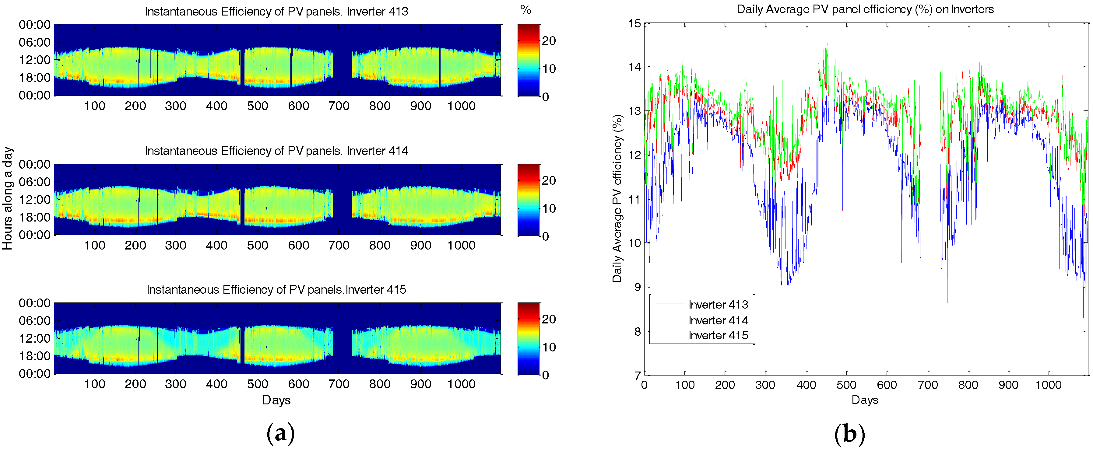 Energies 10 01964 g011