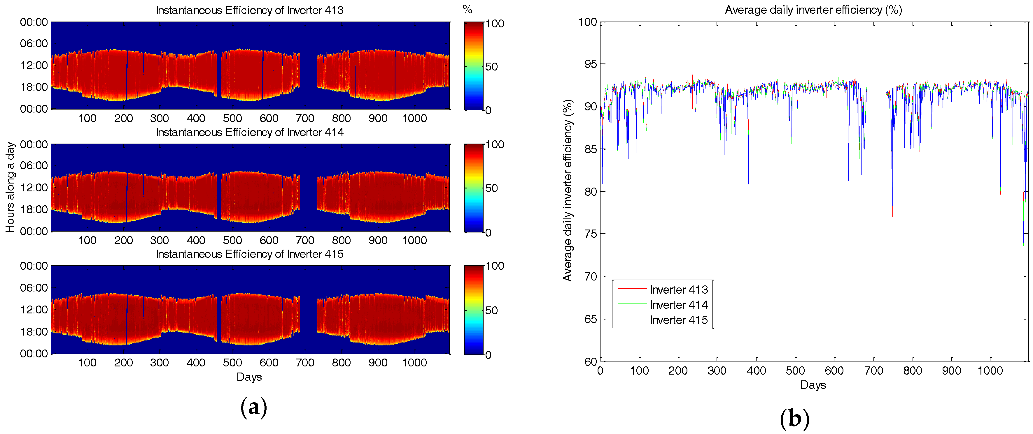 Energies 10 01964 g012