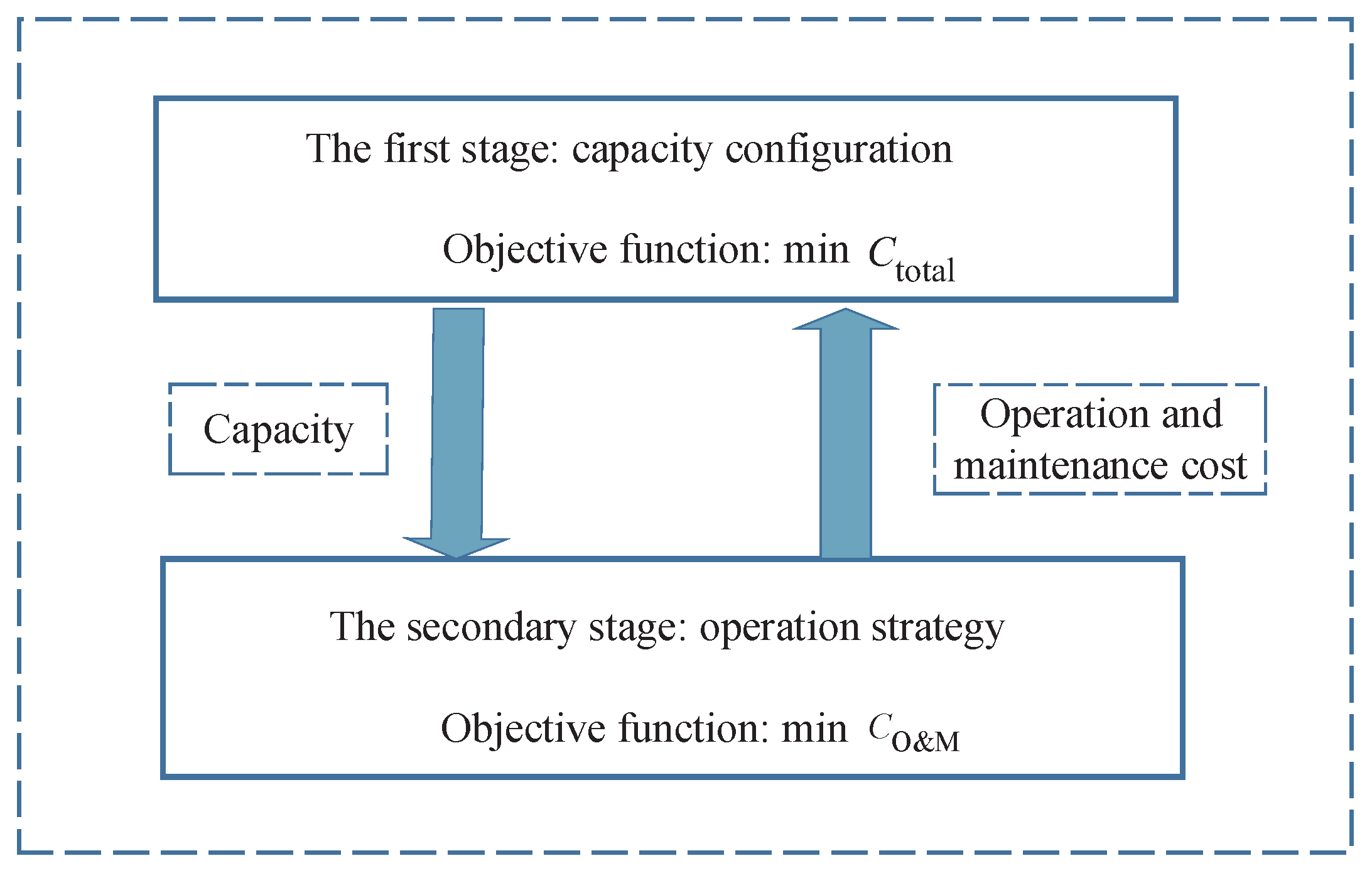 Energies 10 01966 g002 550