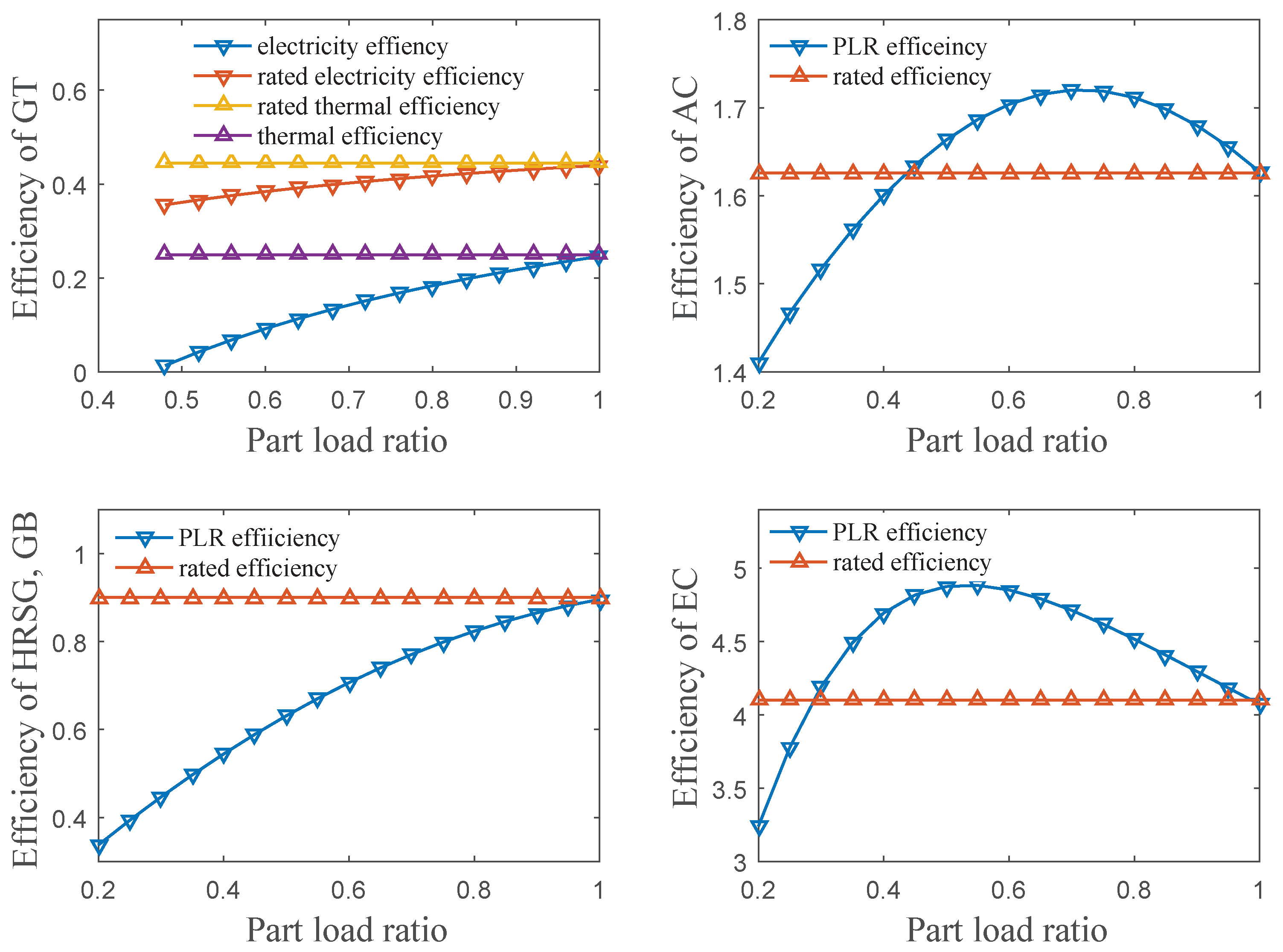 Energies 10 01966 g004 550