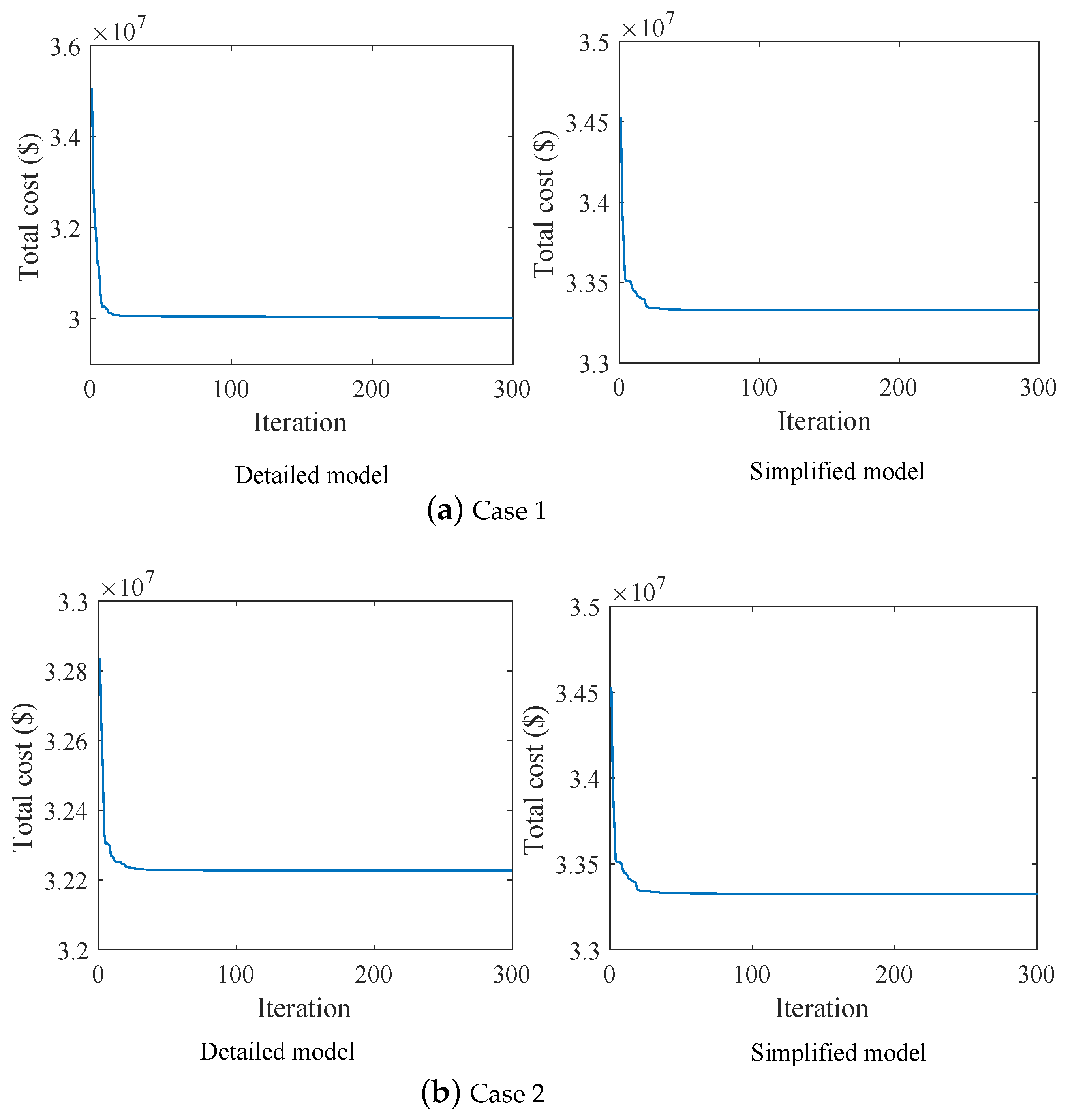 Energies 10 01966 g005 550