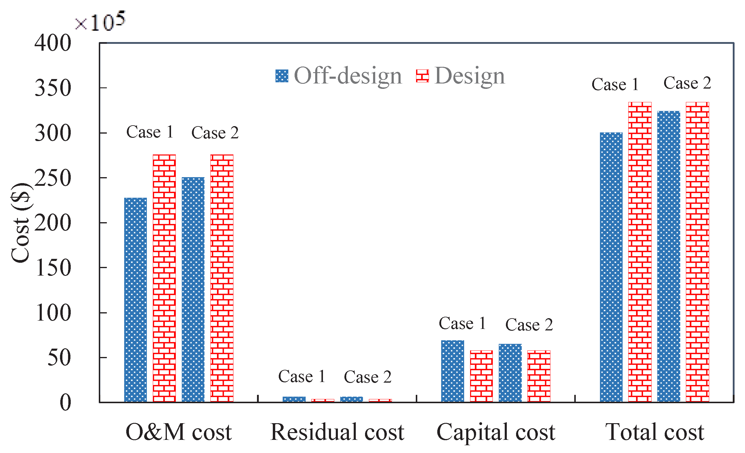 Energies 10 01966 g006 550