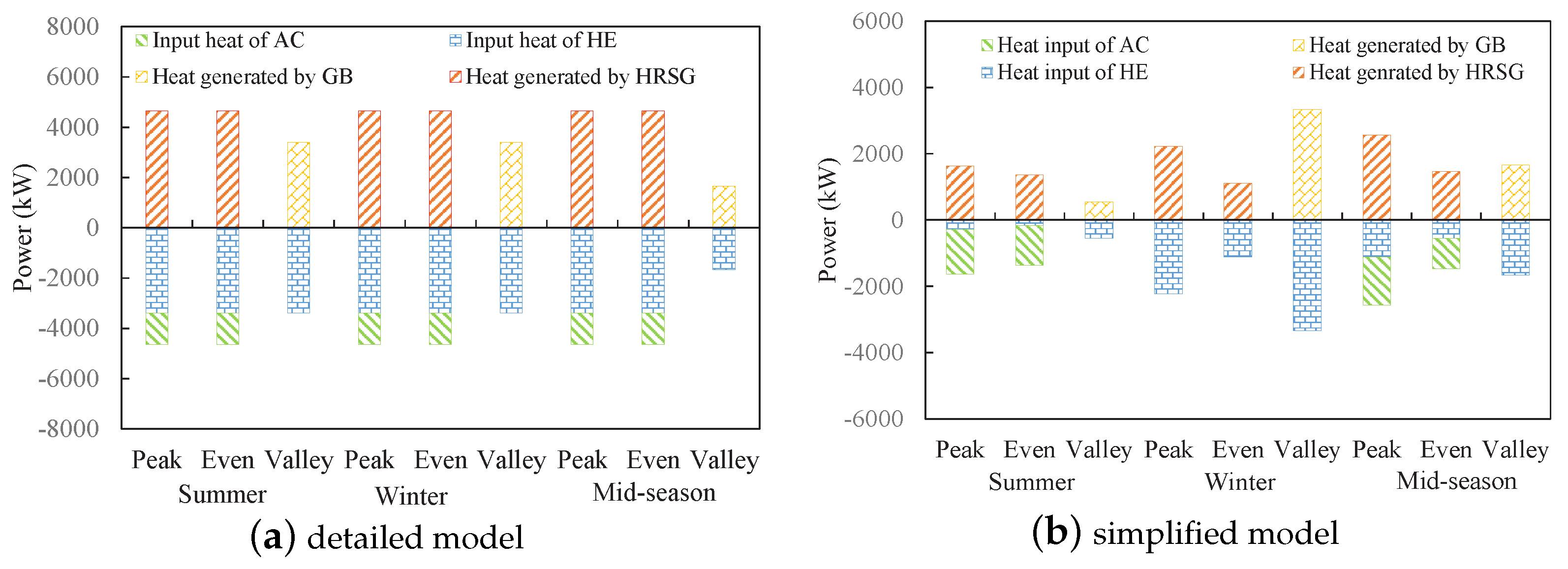 Energies 10 01966 g008 550