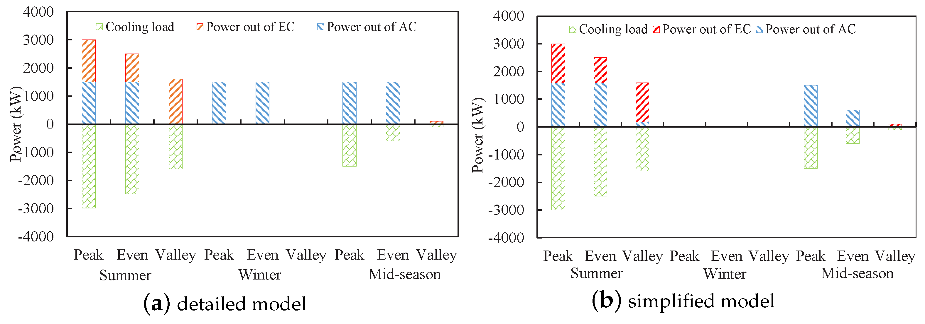 Energies 10 01966 g009 550