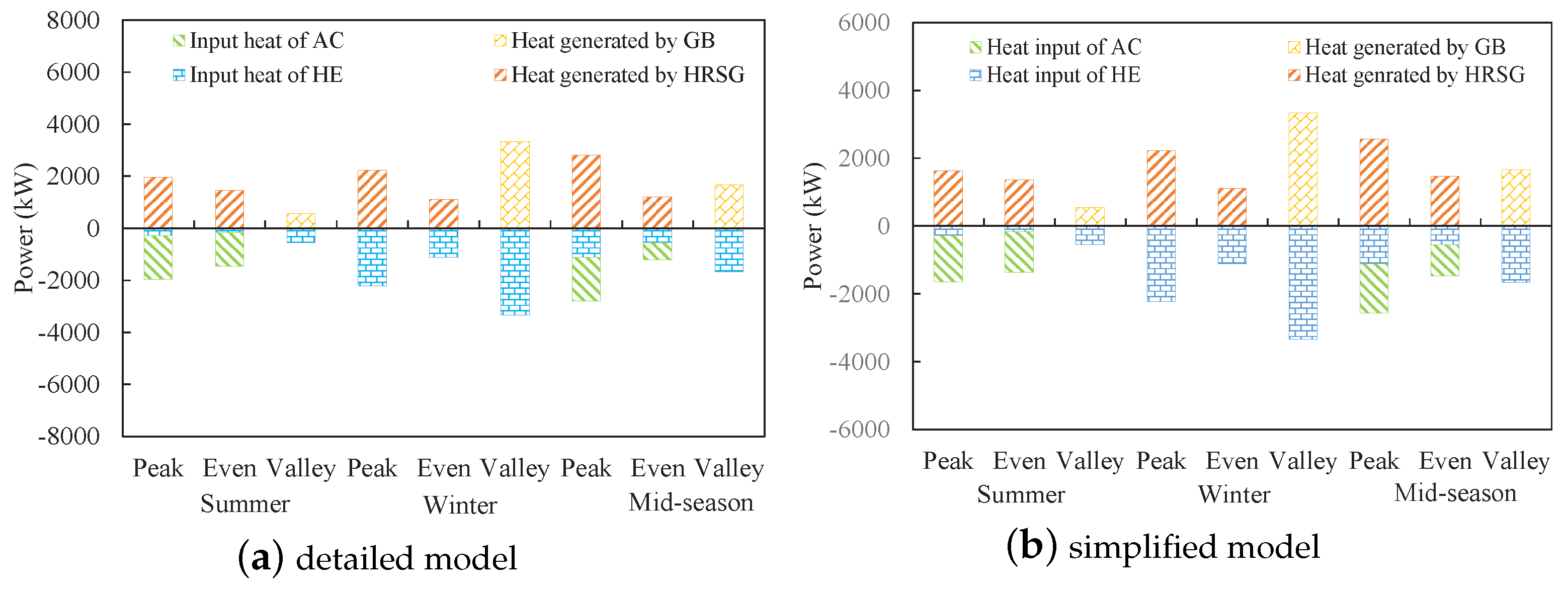 Energies 10 01966 g011 550