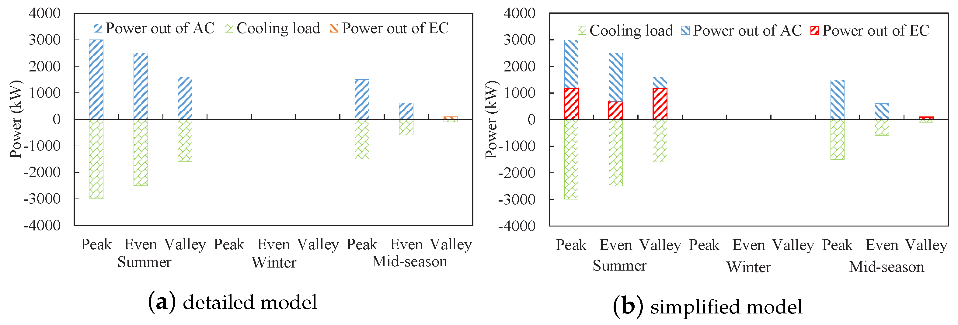 Energies 10 01966 g012 550