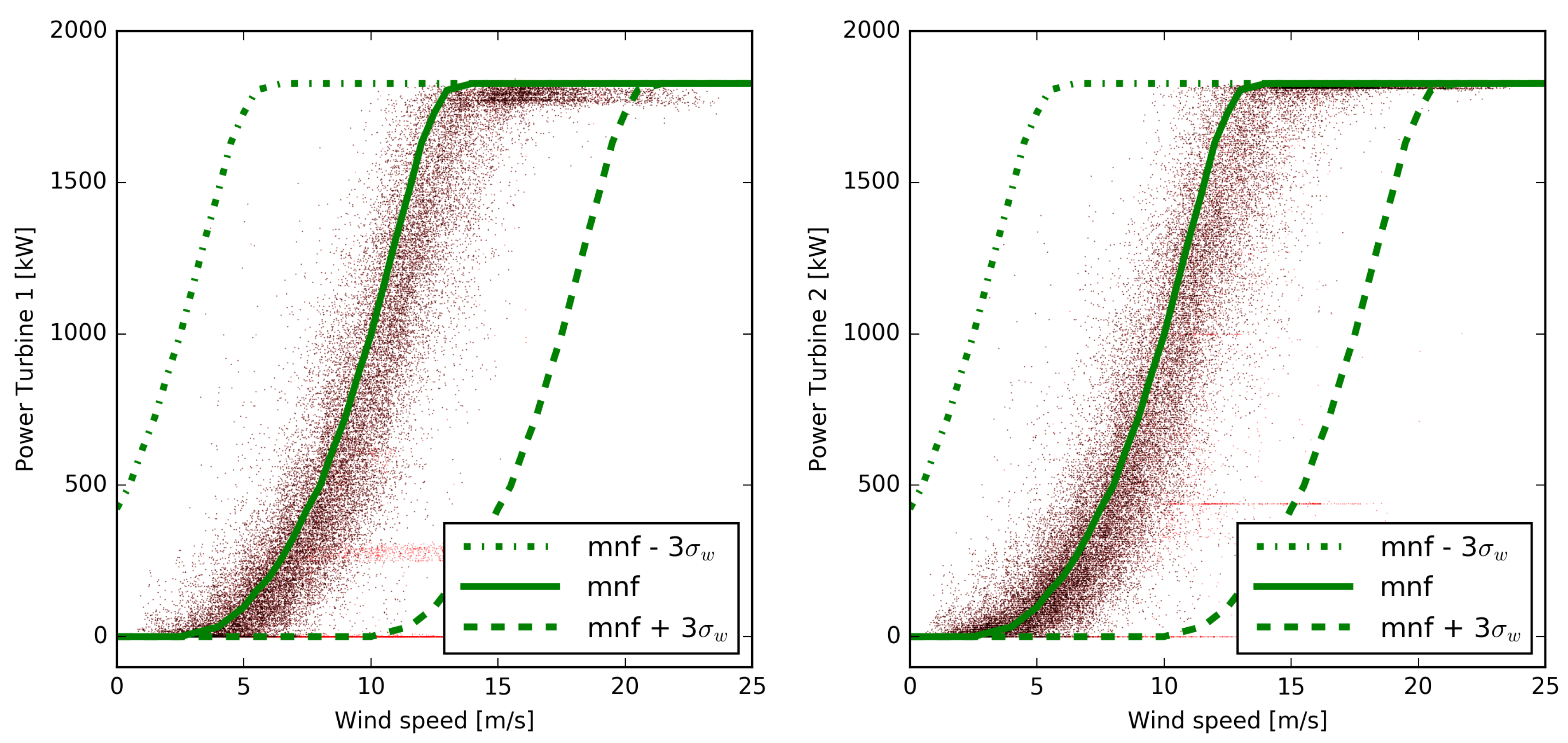 Energies 10 01967 g003