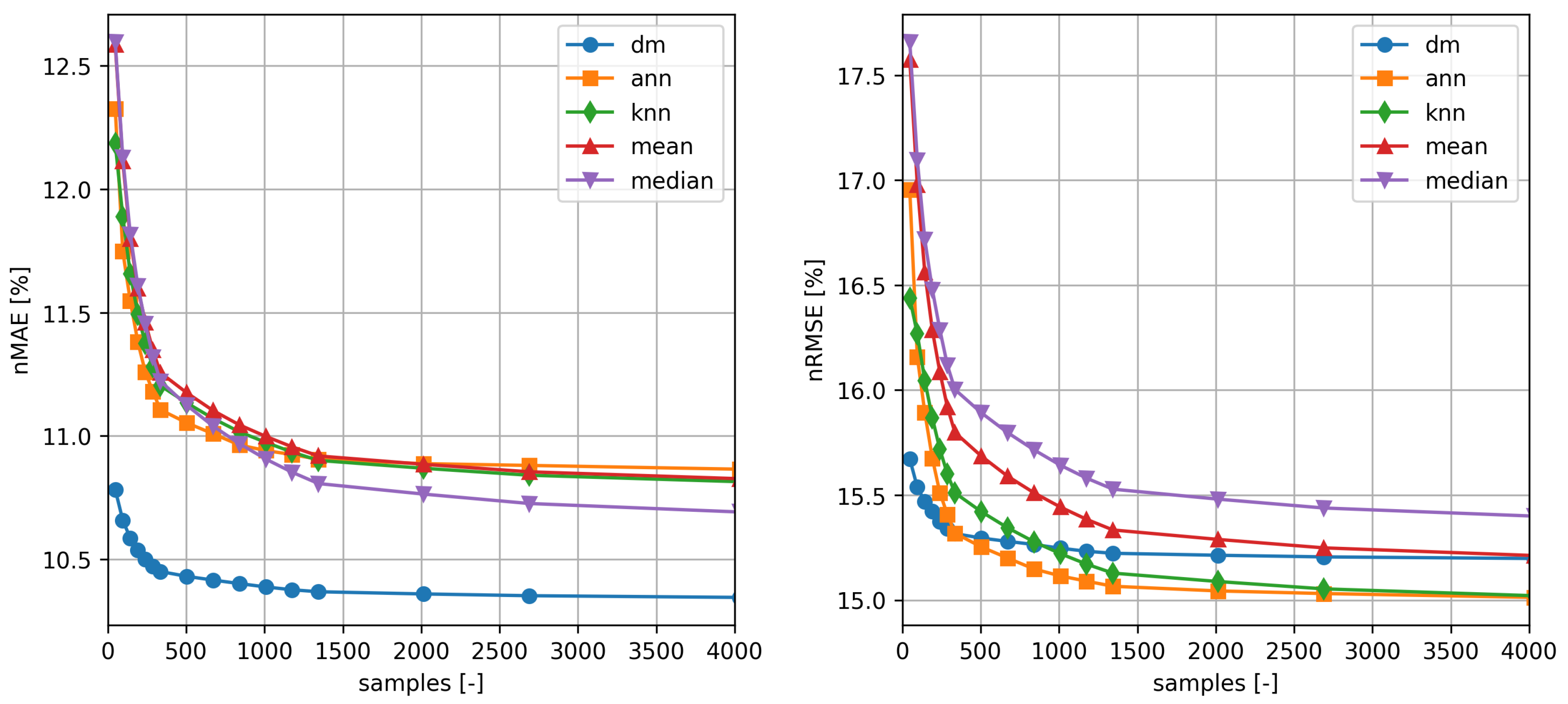 Energies 10 01967 g005