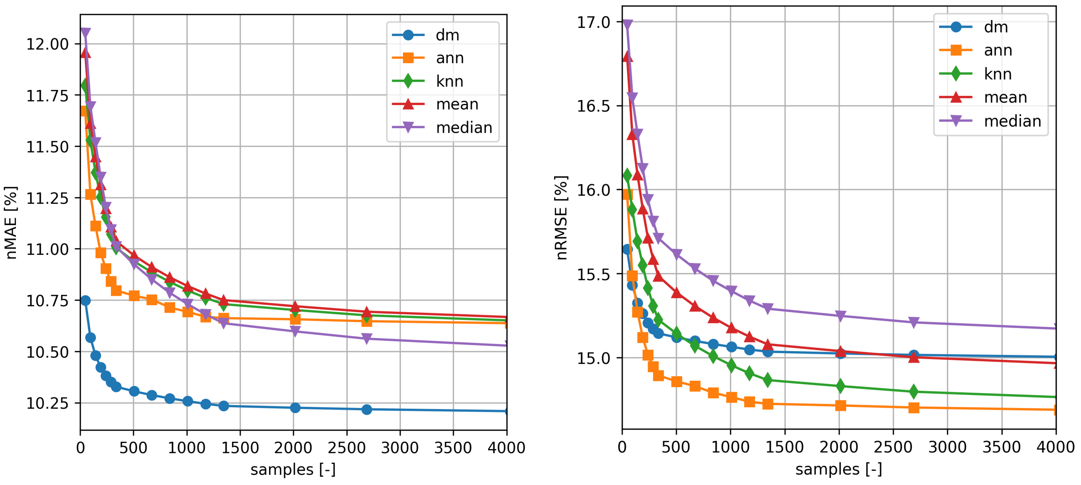 Energies 10 01967 g006