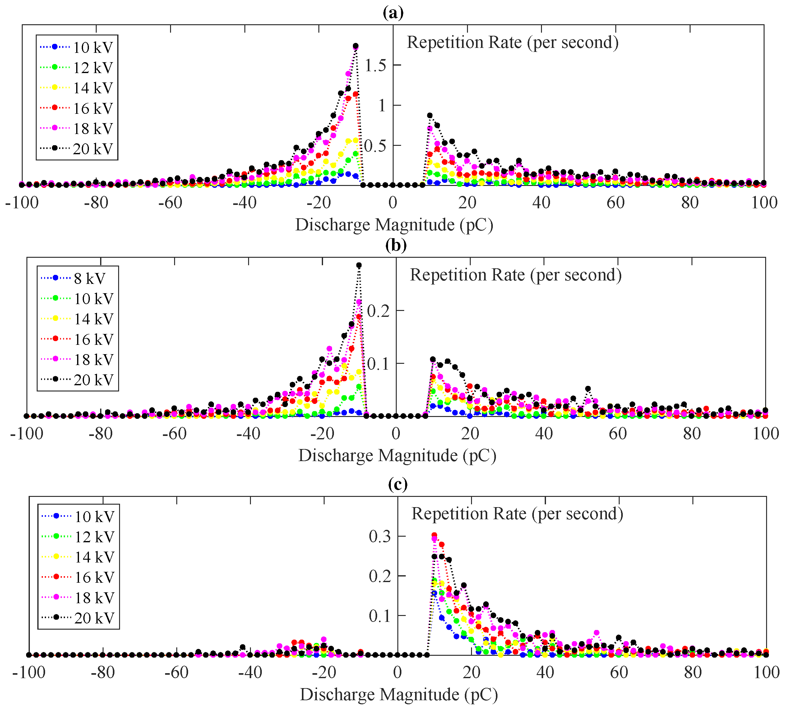 Energies 10 01968 g008