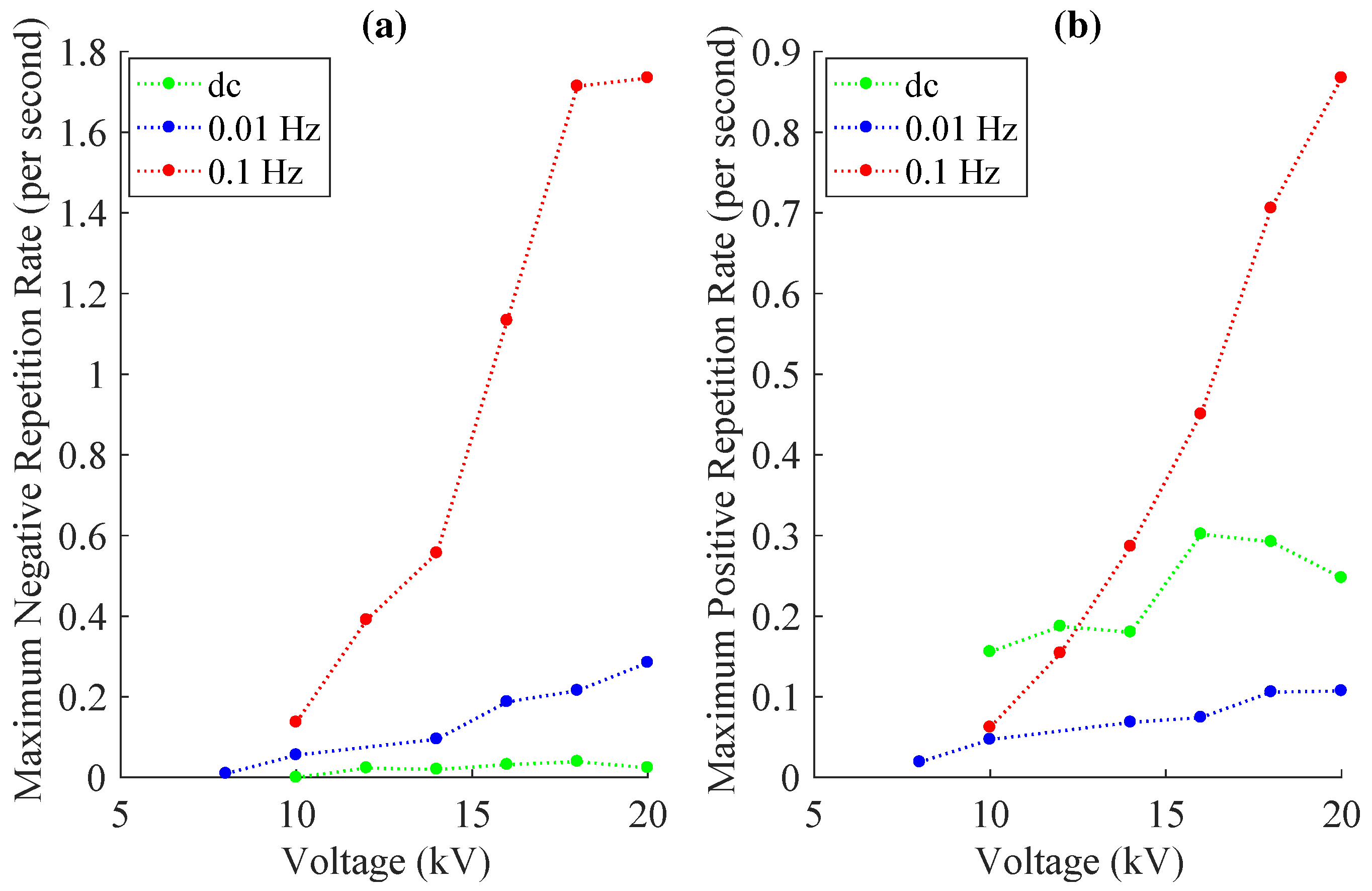 Energies 10 01968 g009