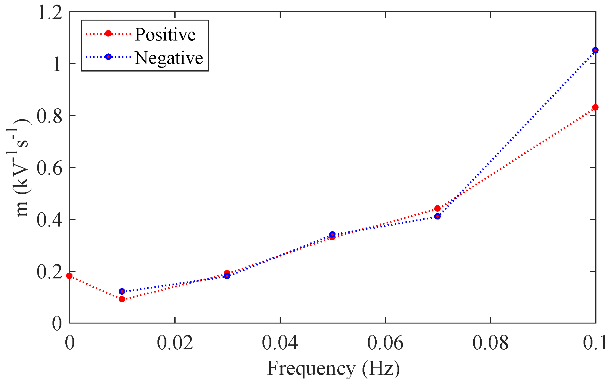 Energies 10 01968 g011