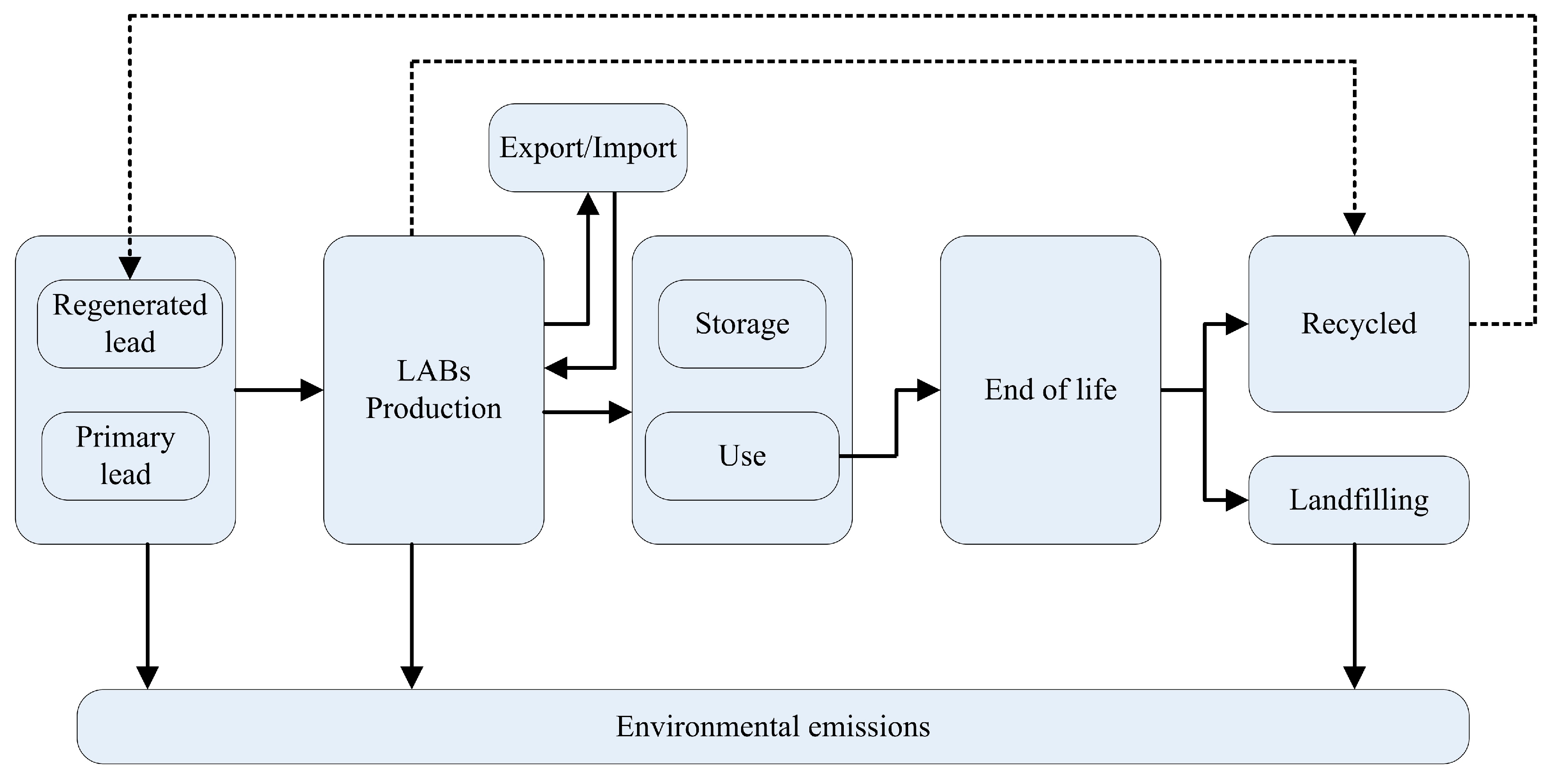 Energies 10 01969 g001