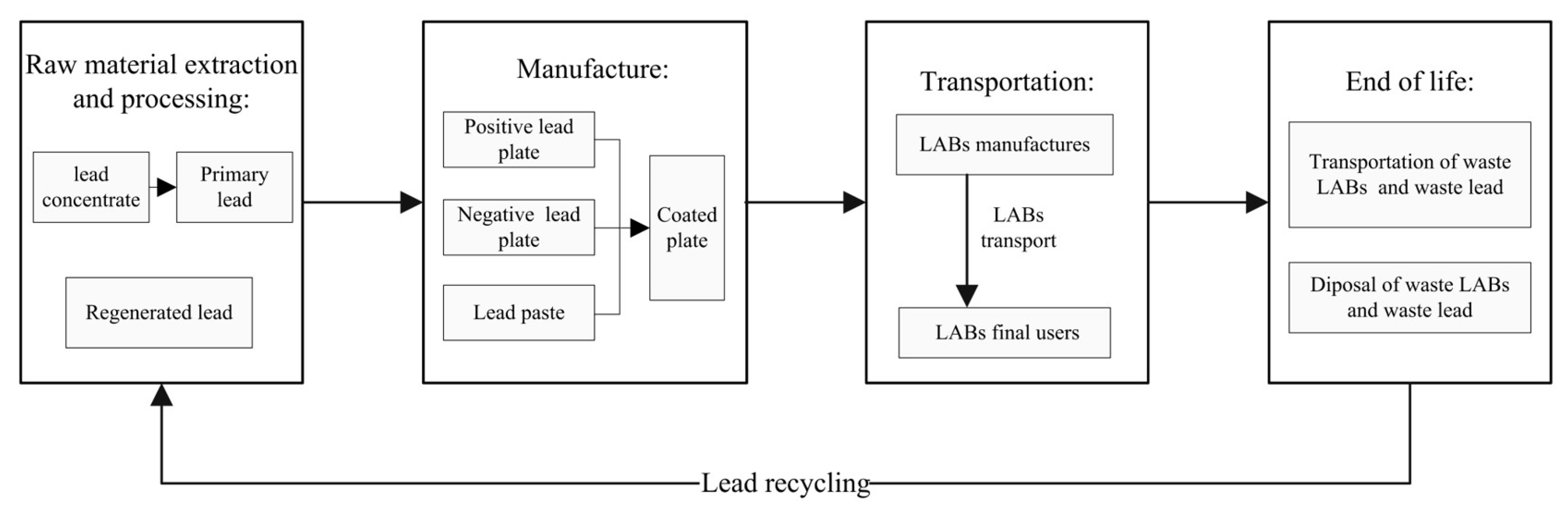 Energies 10 01969 g003