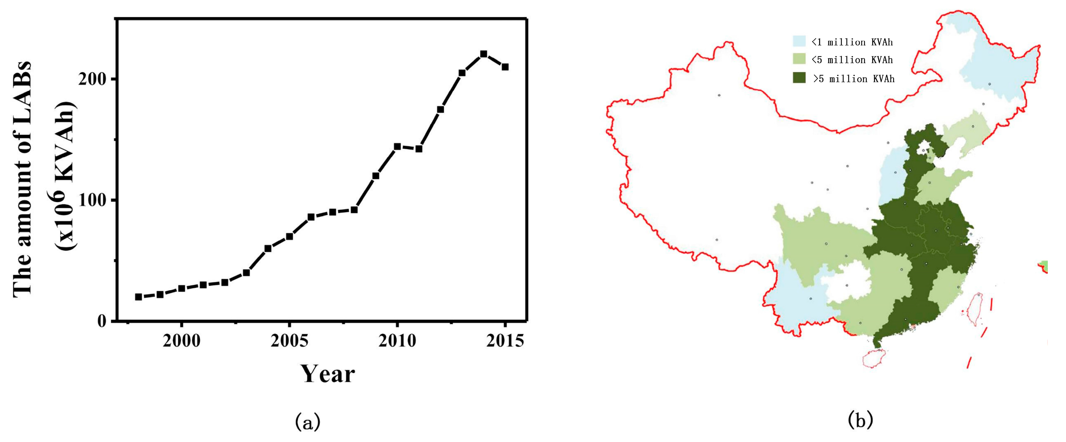 Energies 10 01969 g004